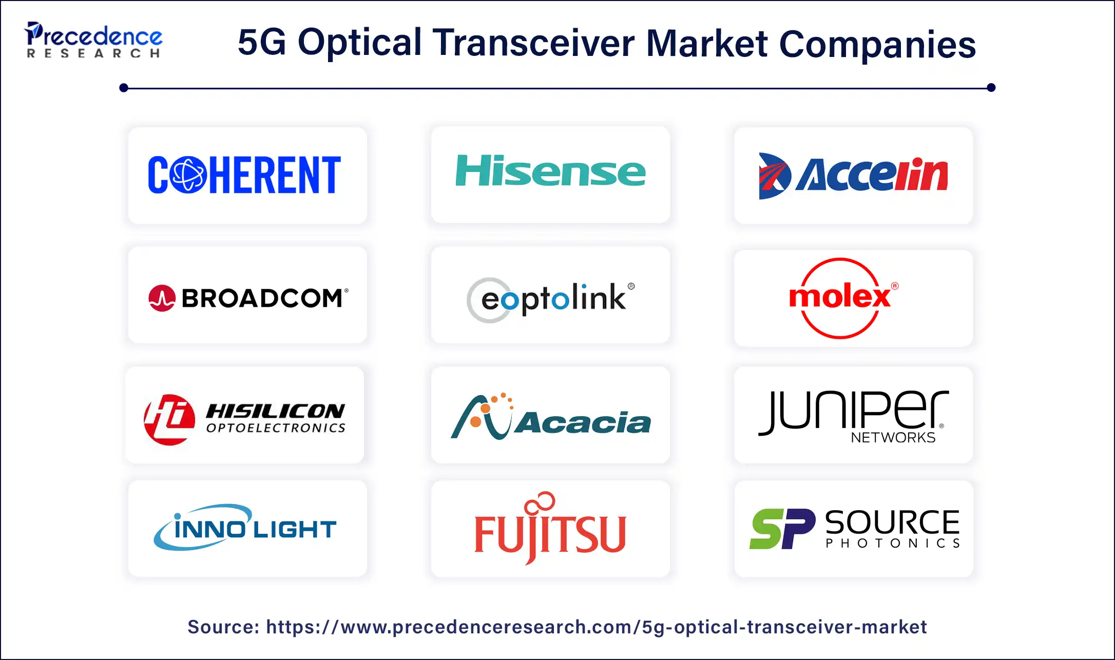 5G Optical Transceiver Market Companies