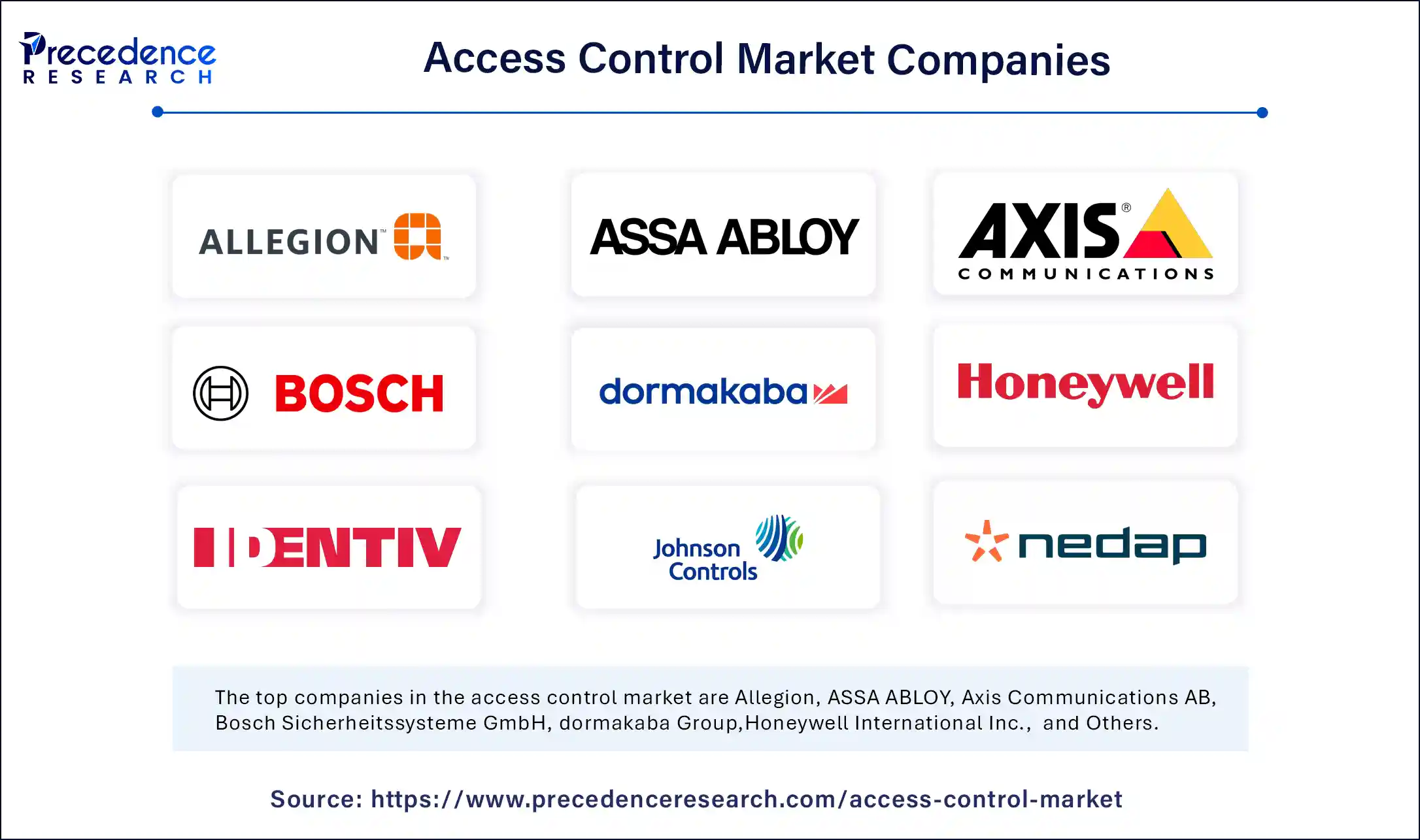 Access Control Market Companies