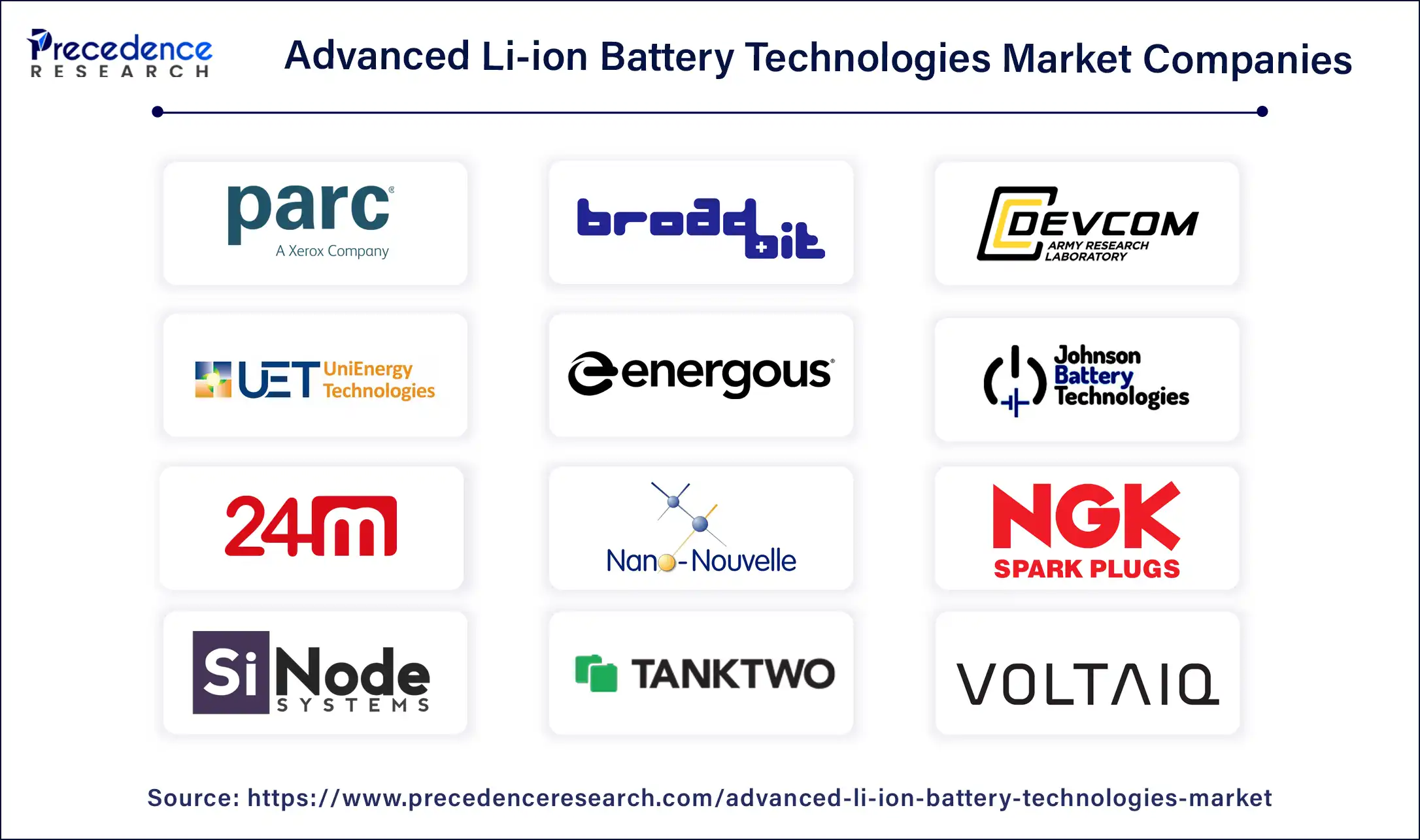 Advanced Li-ion Battery Technologies Market Companies