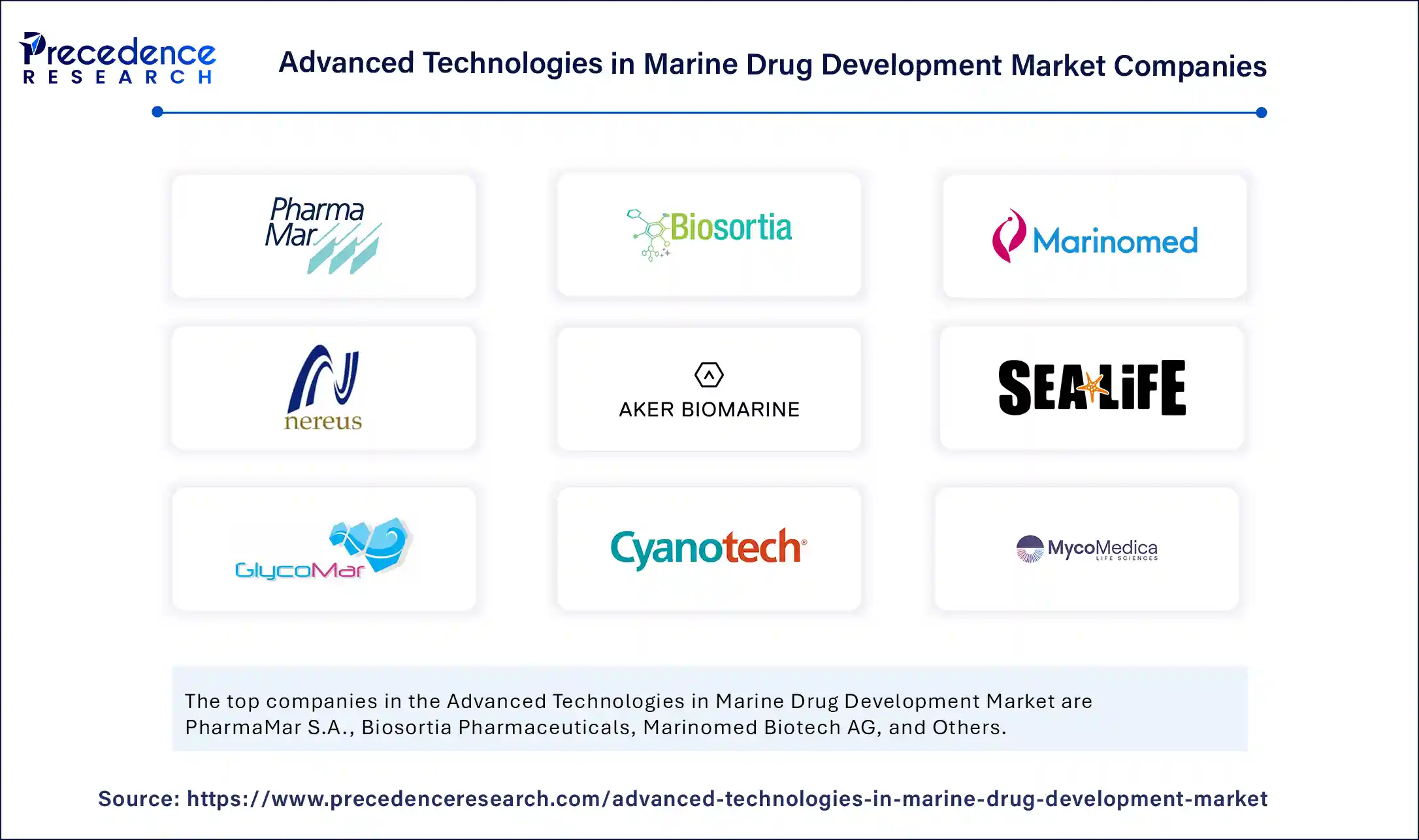 Advanced Technologies in Marine Drug Development Market Companies