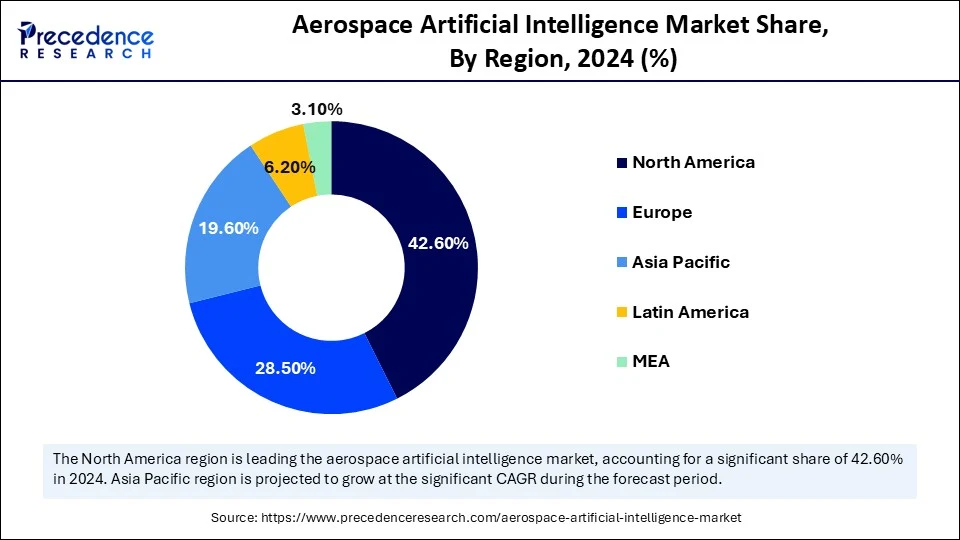Aerospace Artificial intelligence Market Share, By Region, 2024 (%)