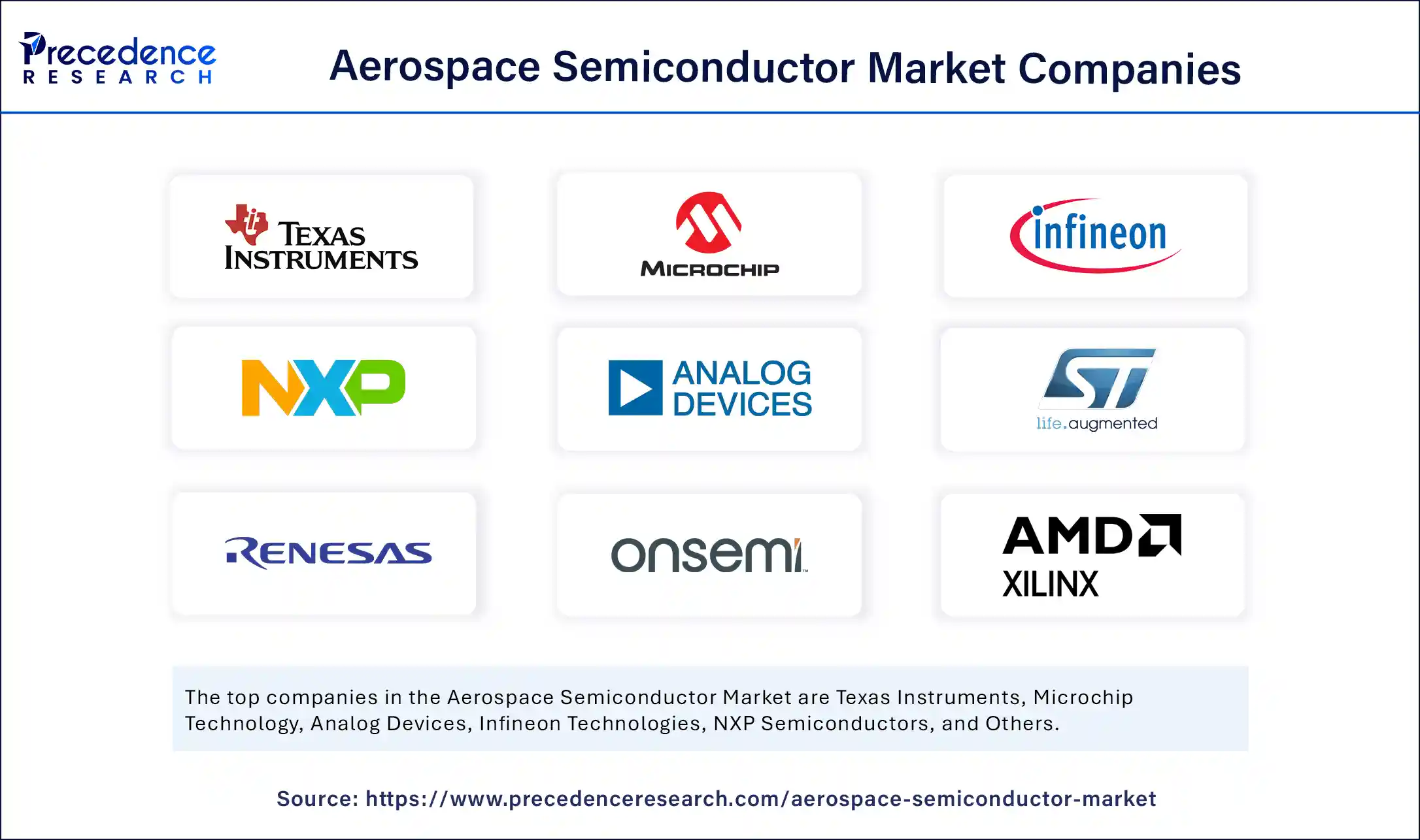 Aerospace Semiconductor Market Companies