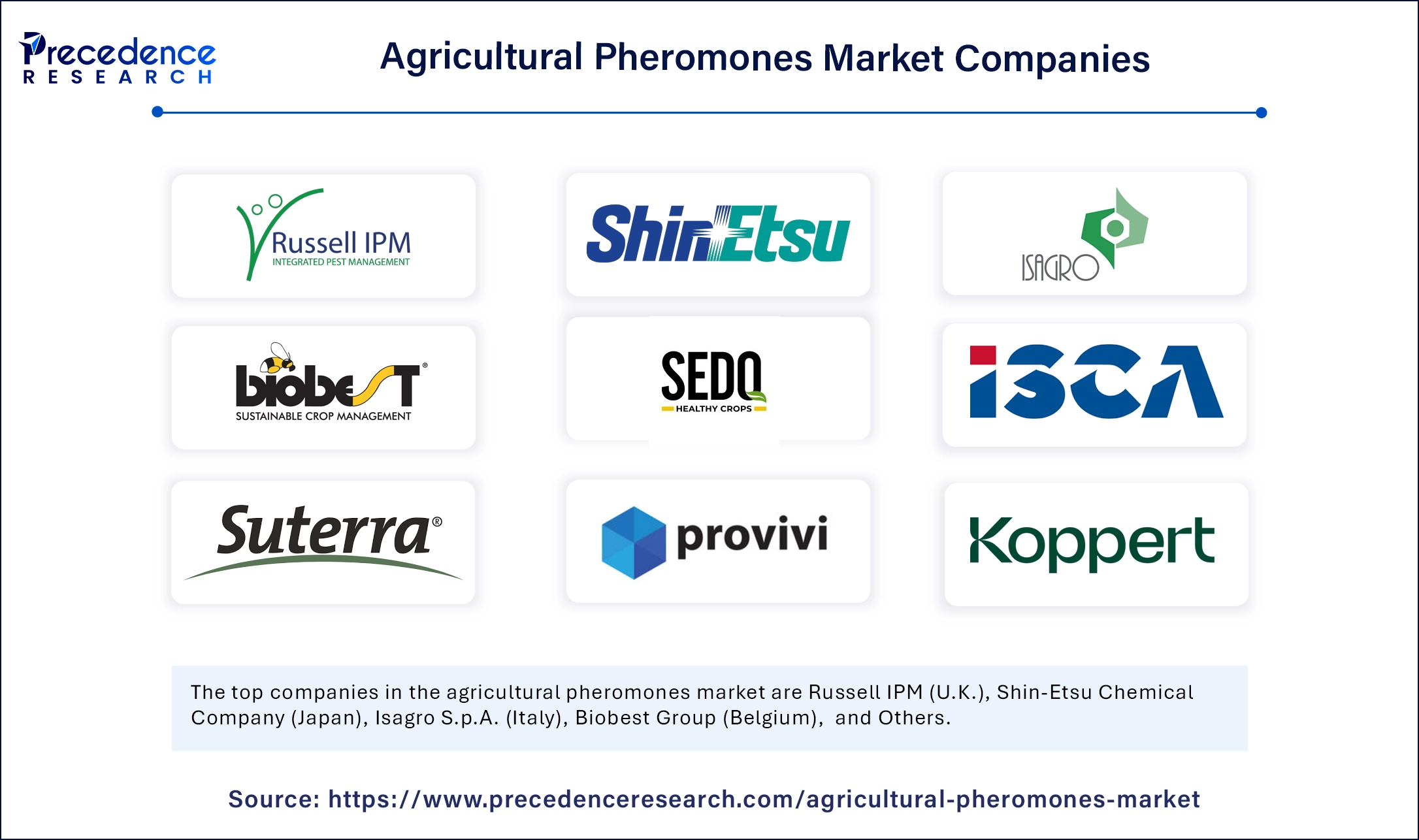 Agricultural Pheromones Market Companies