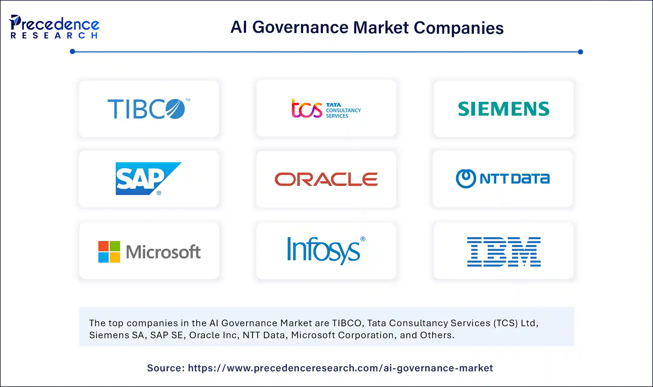 AI Governance Market Companies