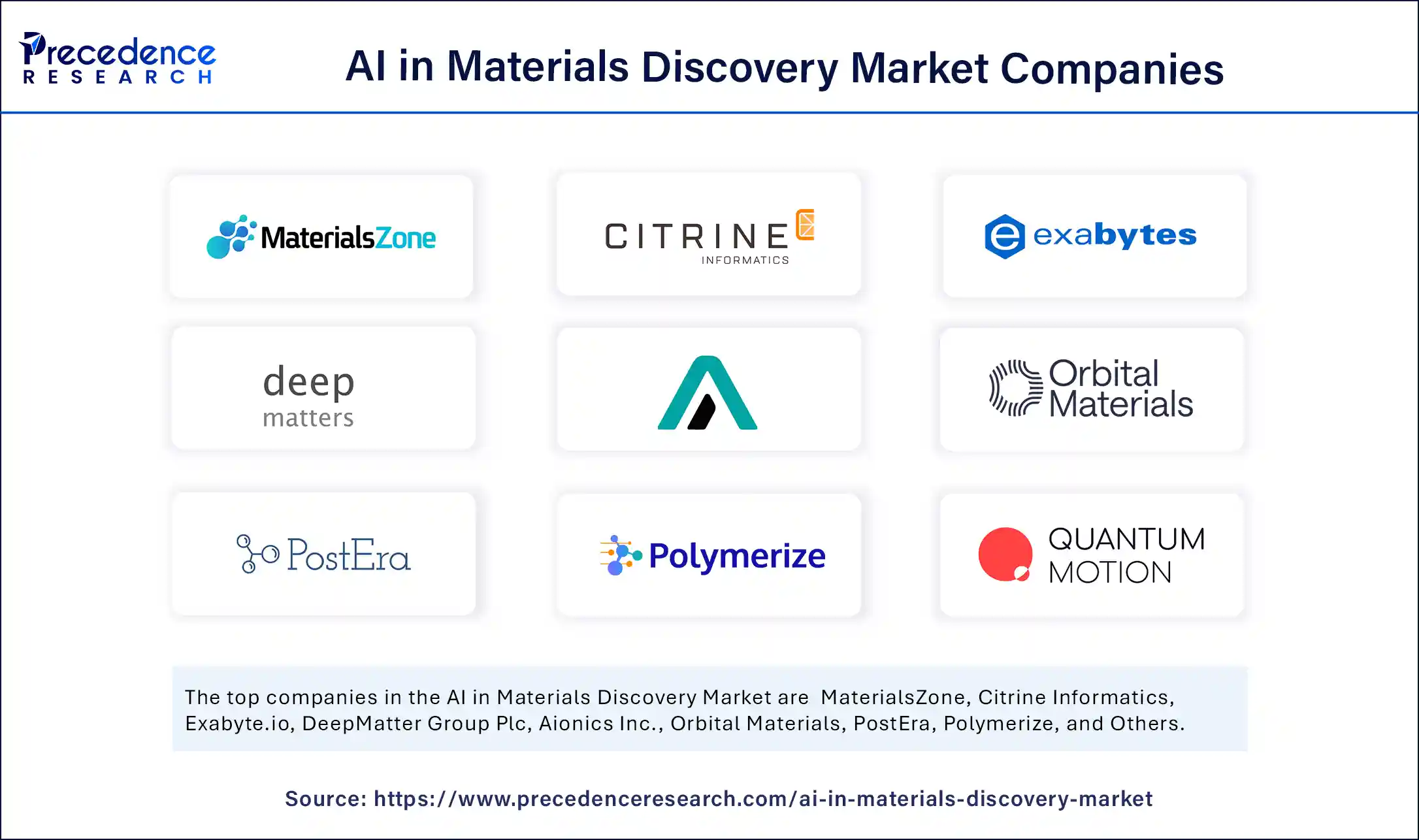 AI in Materials Discovery Market Companies