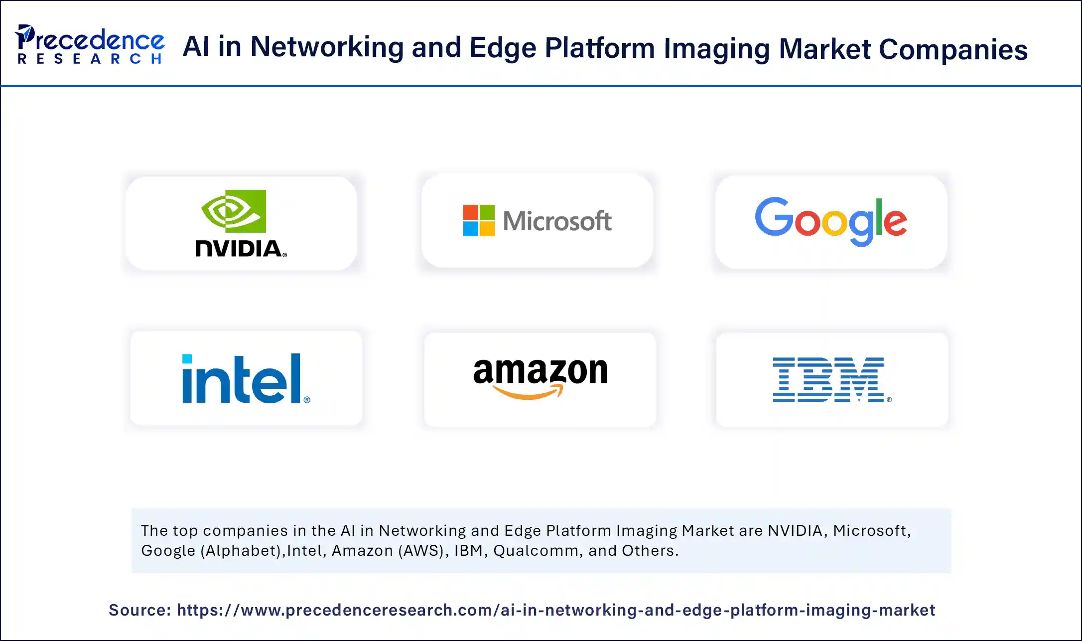 AI in Networking and Edge Platform Imaging Market Companies