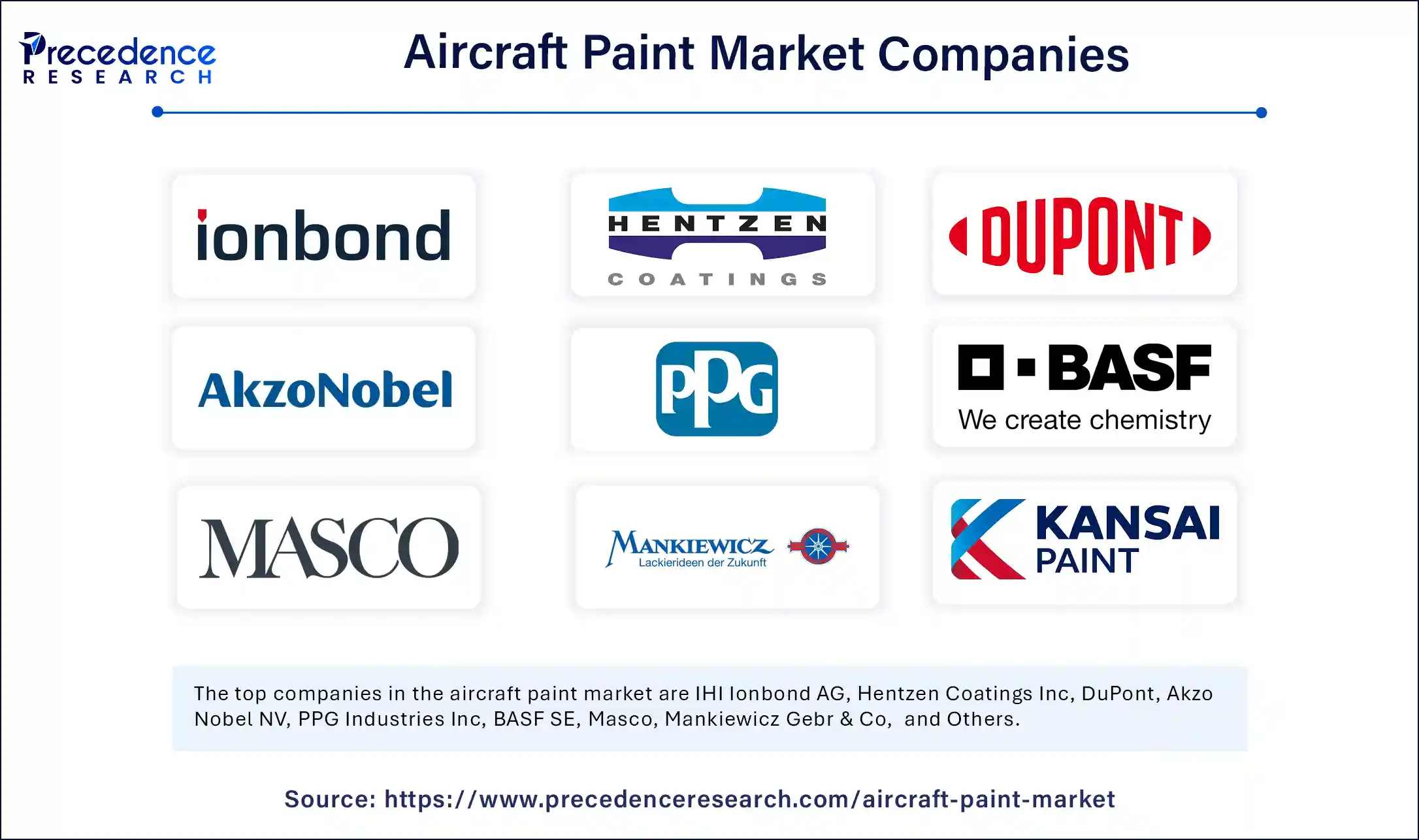 Aircraft Paint Market Companies