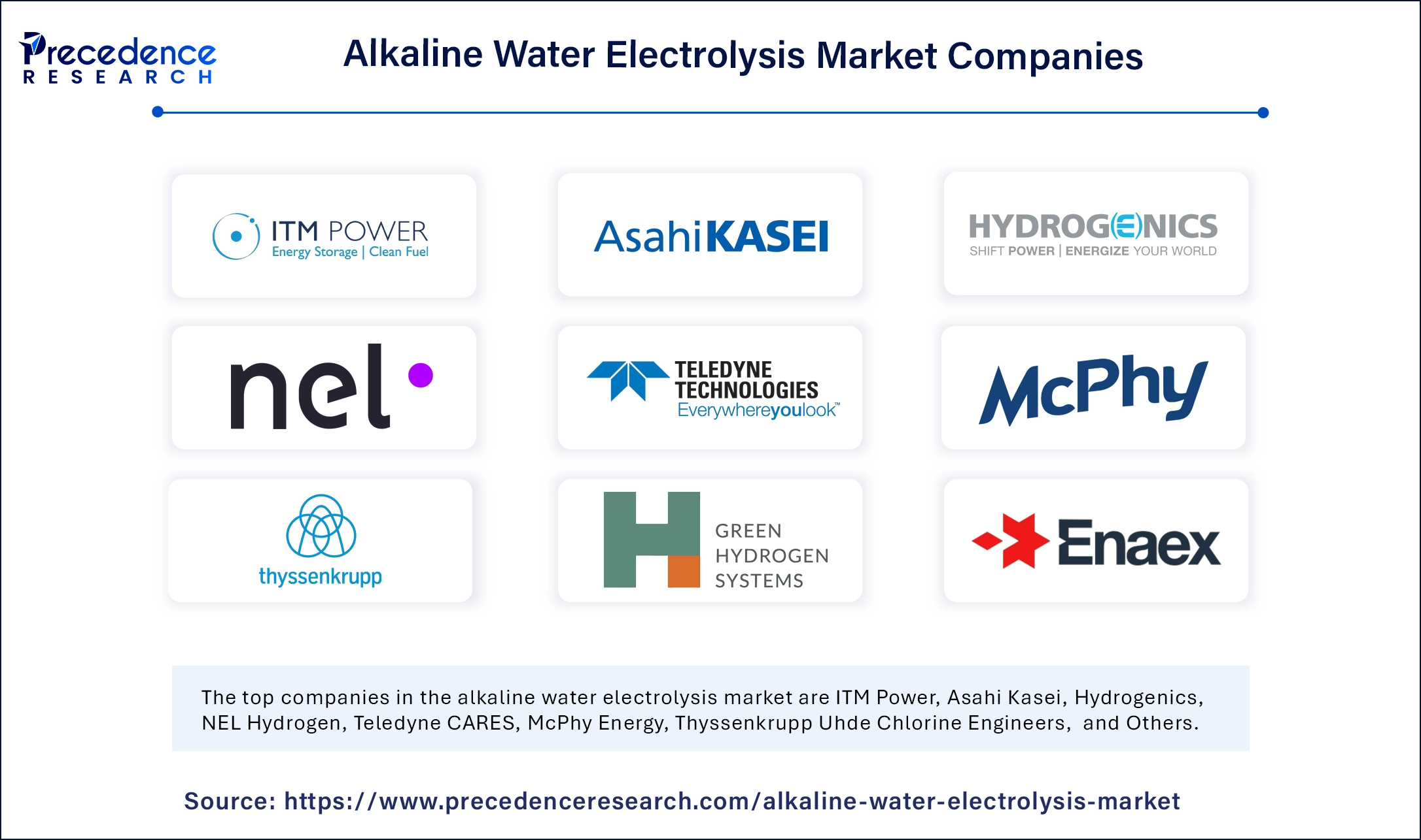 Alkaline Water Electrolysis Market Companies