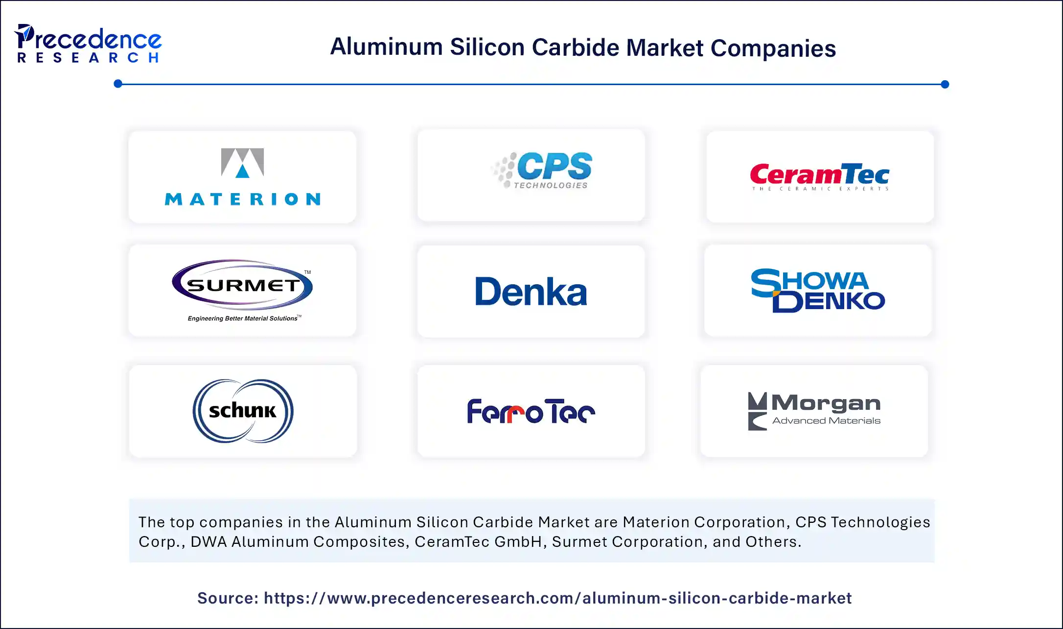 Aluminum Silicon Carbide Market Companies