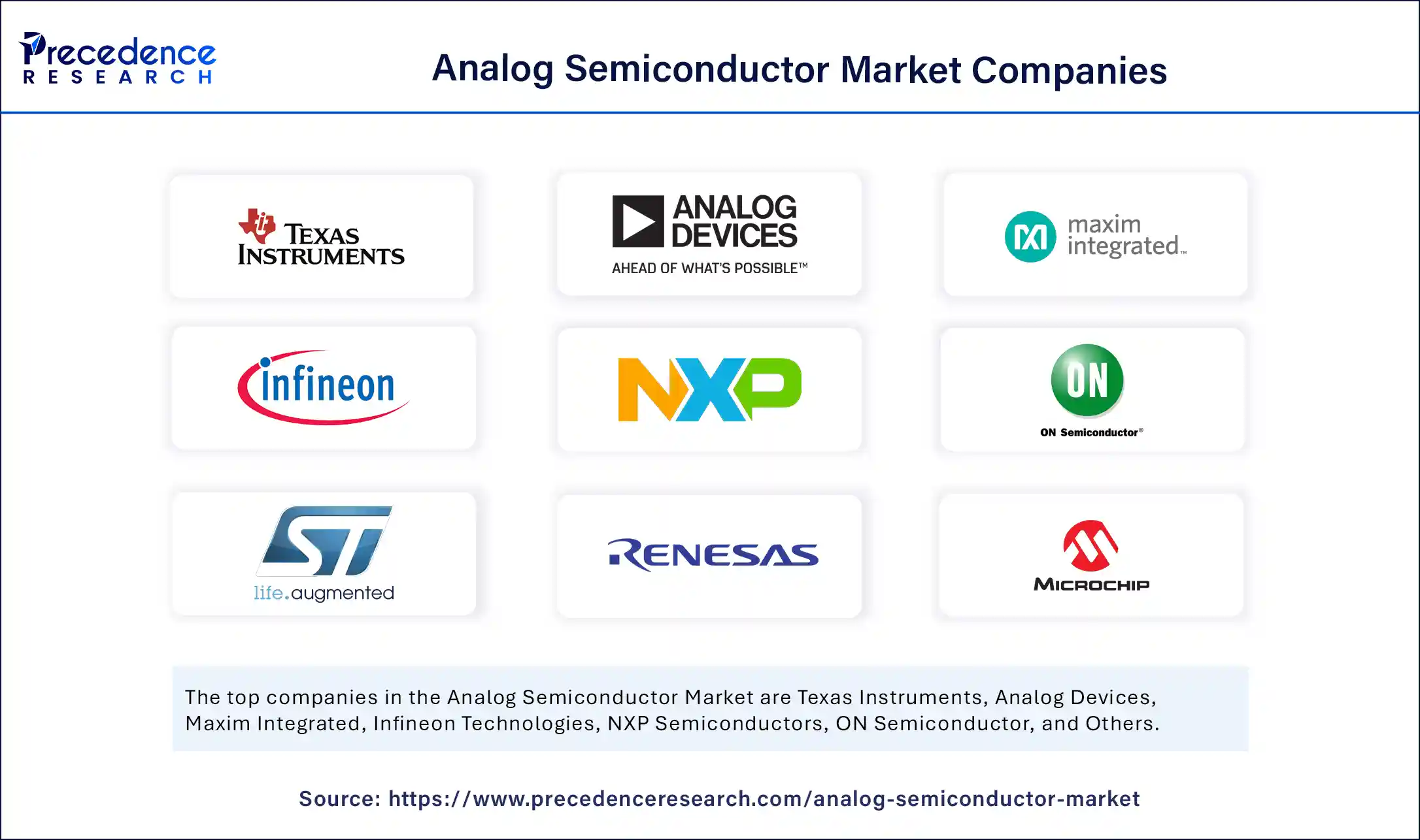 Analog Semiconductor Market Companies