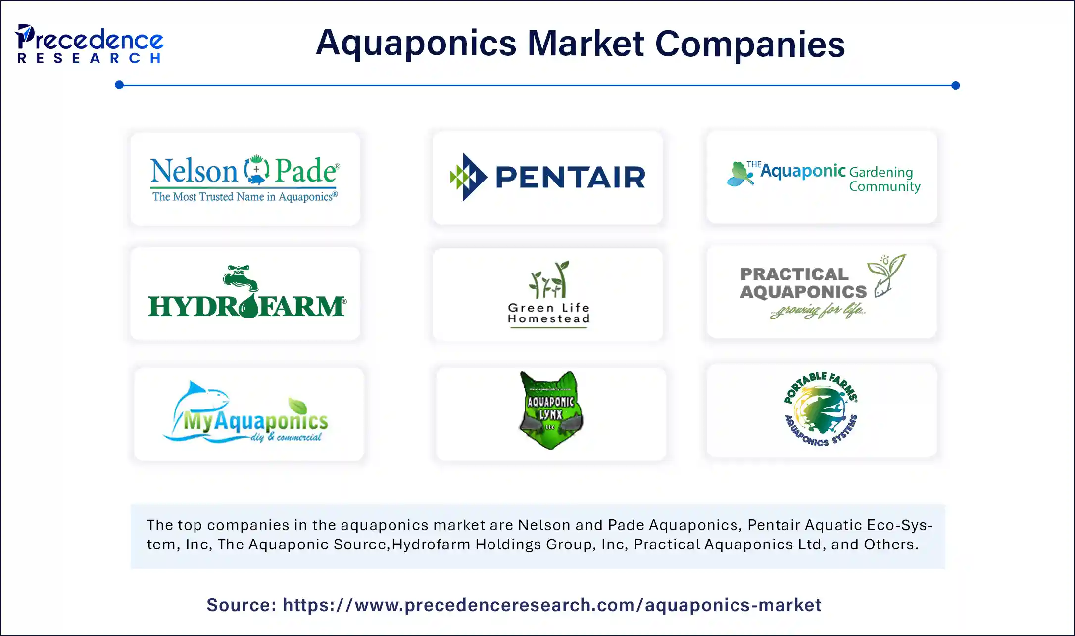 Aquaponics Market Companies