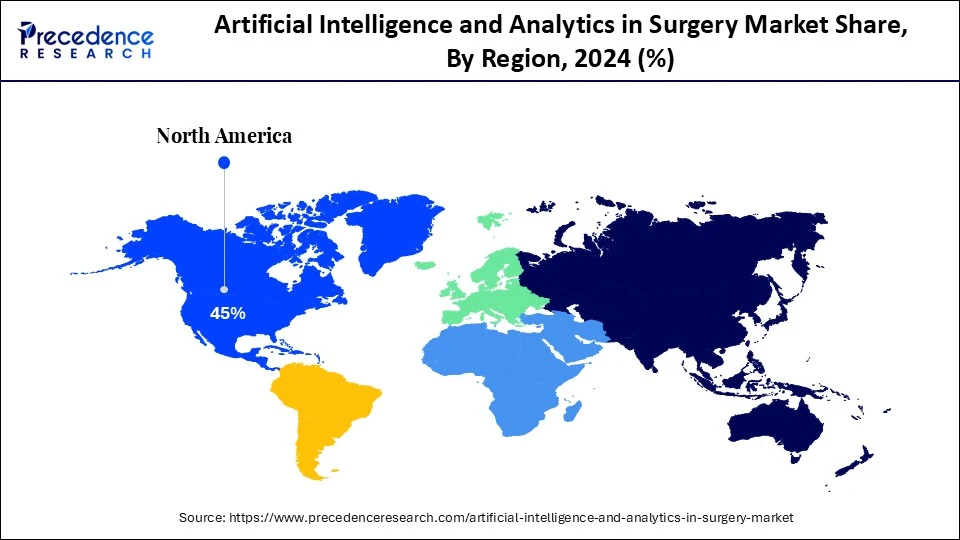 Artificial Intelligence and Analytics in Surgery Market Share, By Region, 2024 (%)