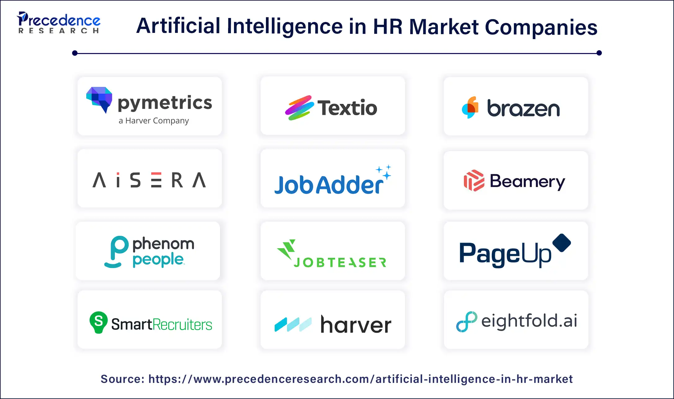 Artificial Intelligence in HR Market Companies