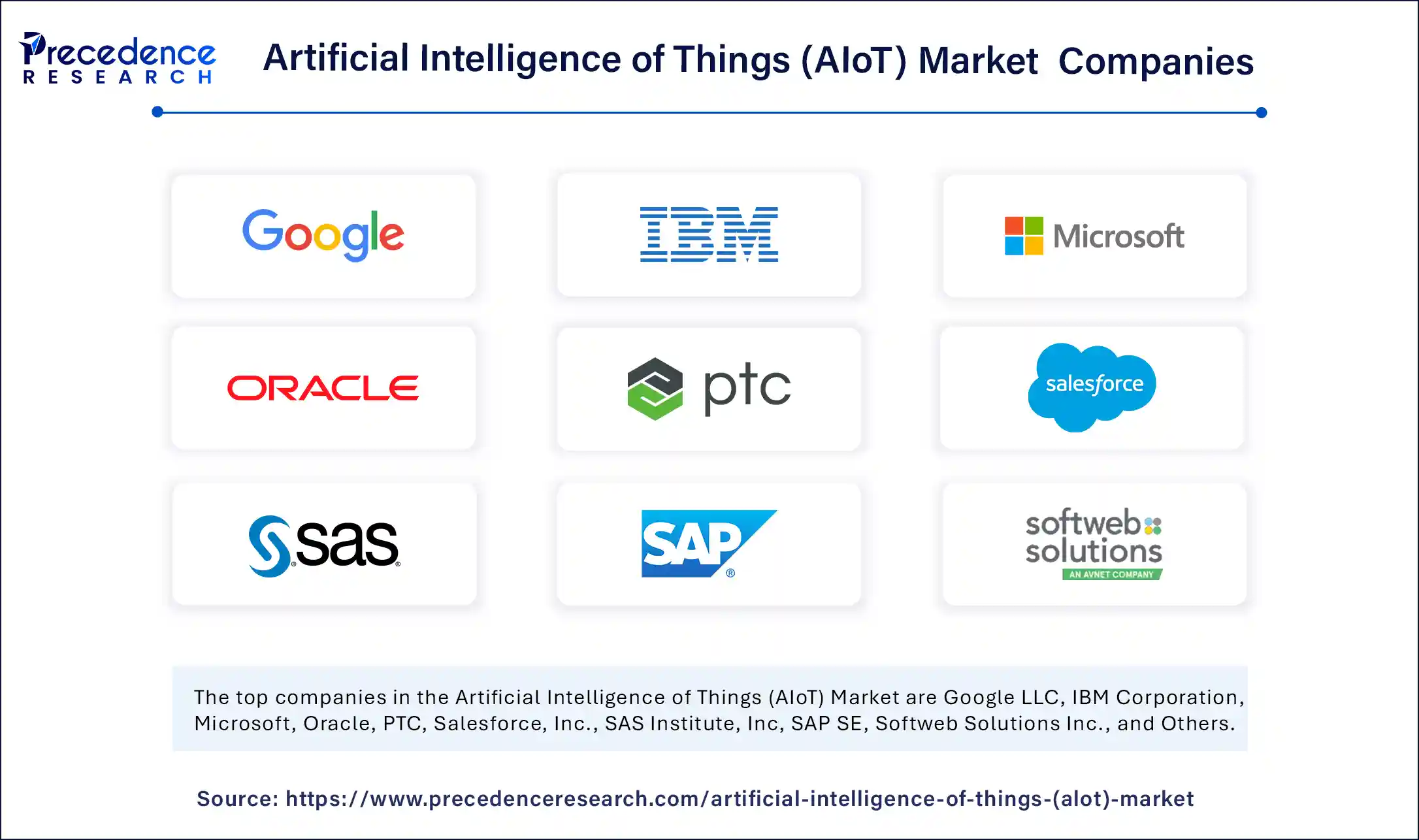 Artificial Intelligence of Things Market Companies