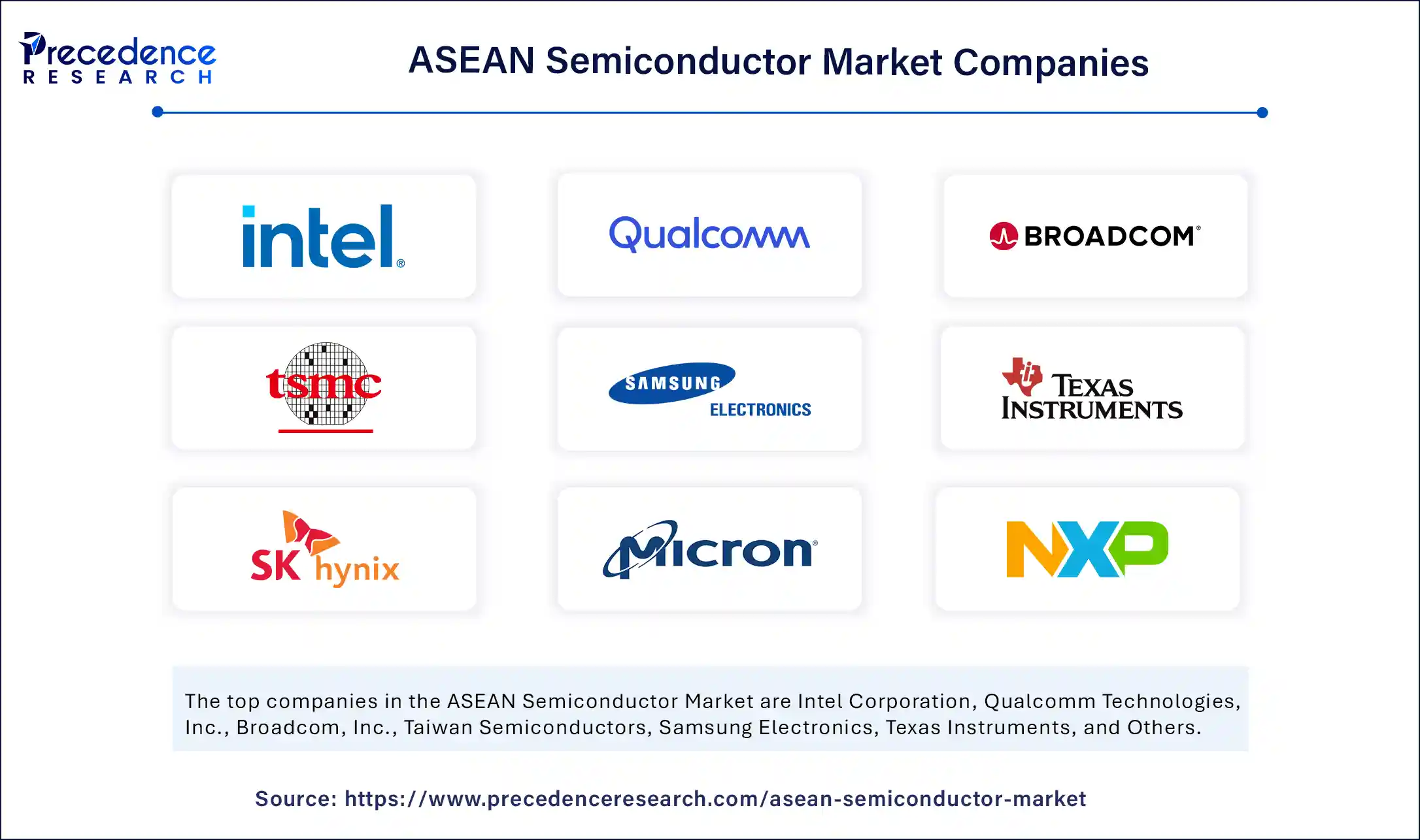 ASEAN Semiconductor Market Companies