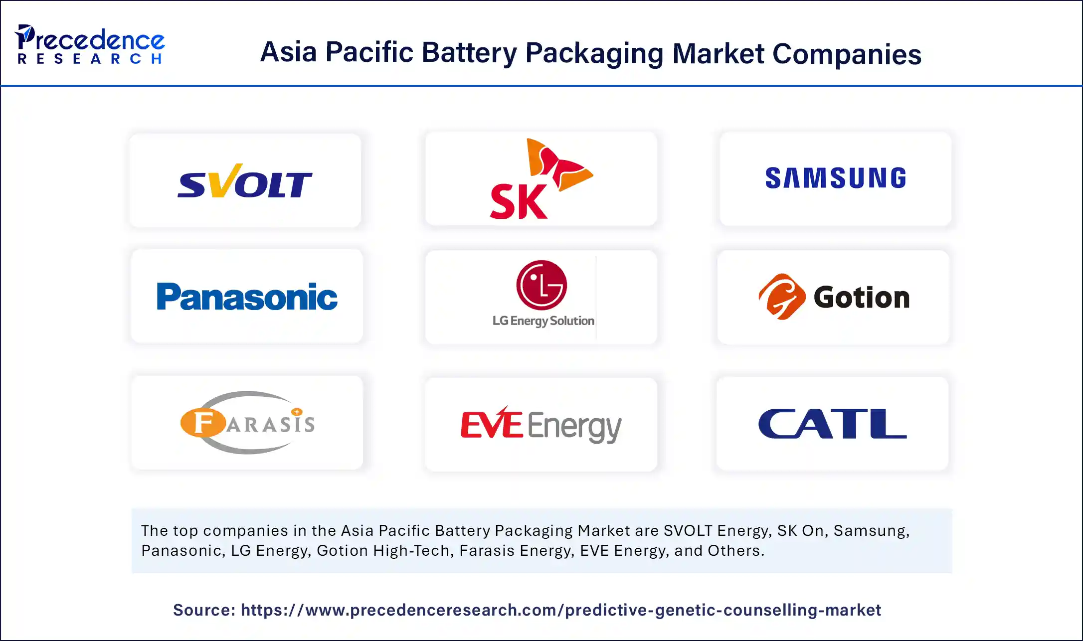 Asia Pacific Battery Packaging Market Companies
