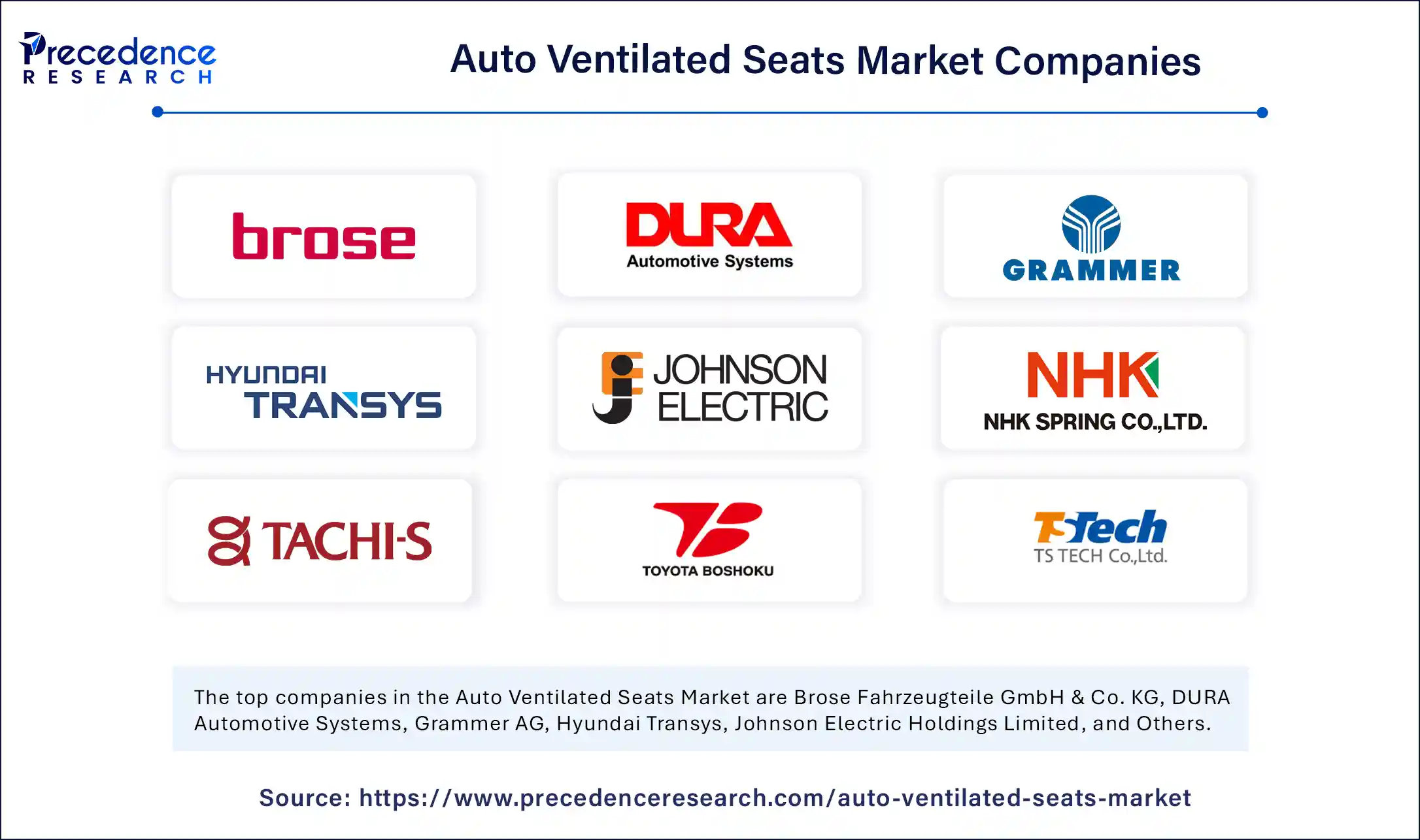 Auto Ventilated Seats Market Companies