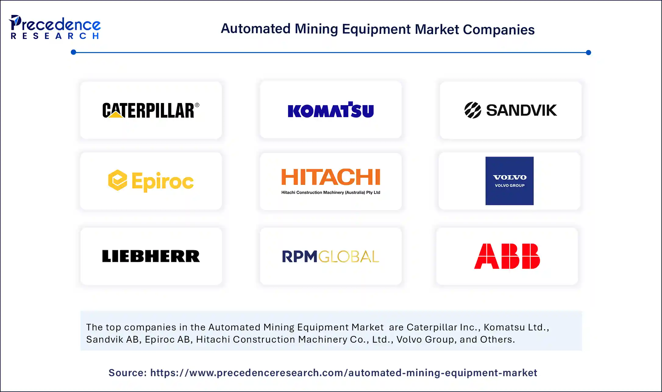 Automated Mining Equipment Market Companies