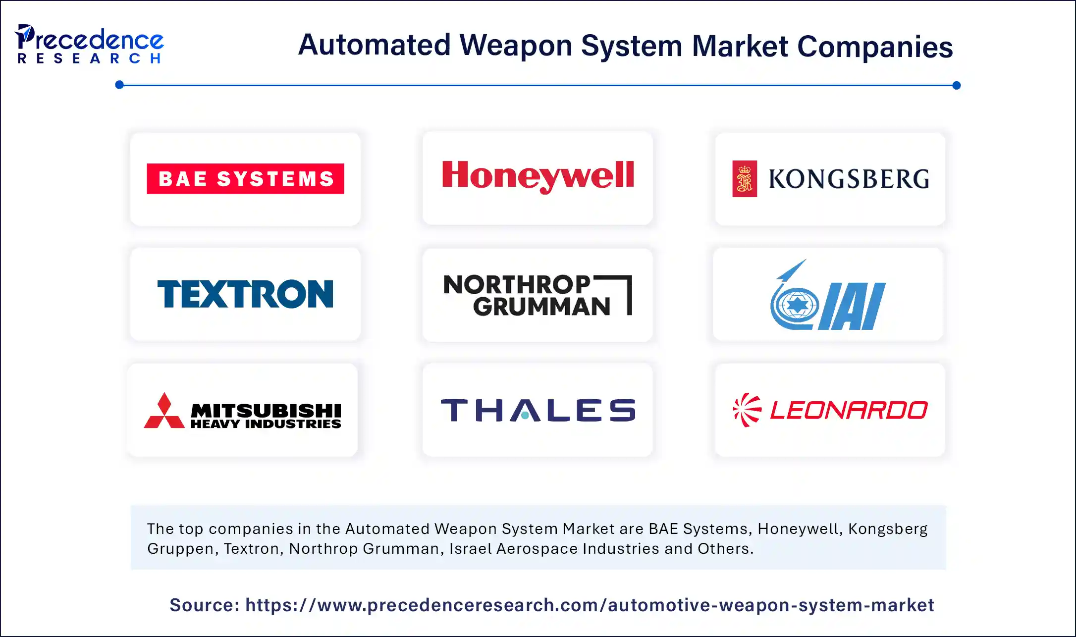 Automated Weapon System Market Companies