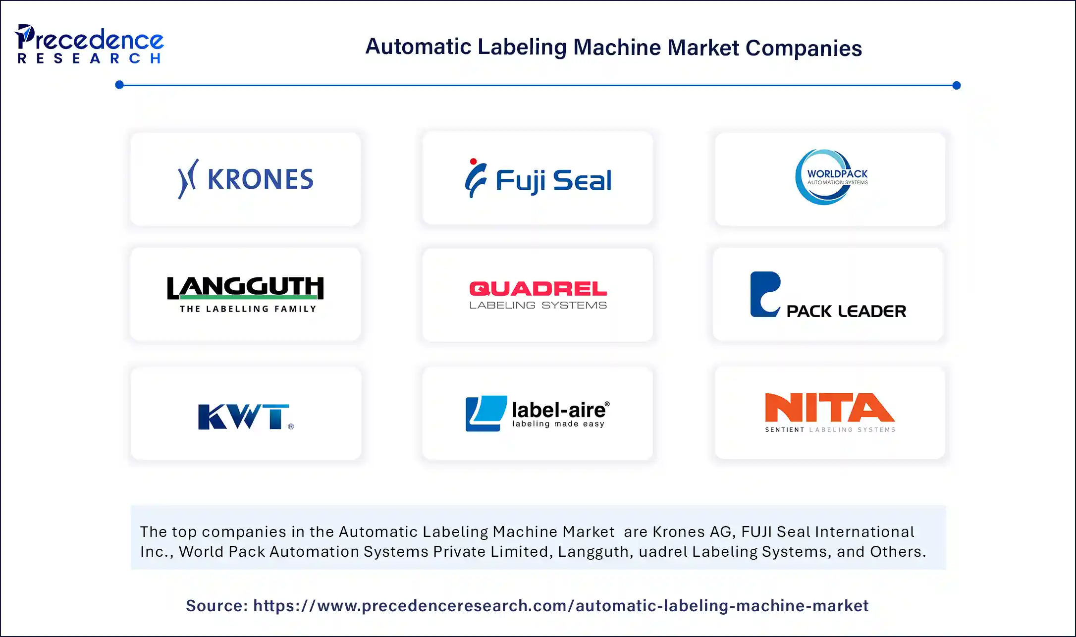 Automatic Labeling Machine Market Companies