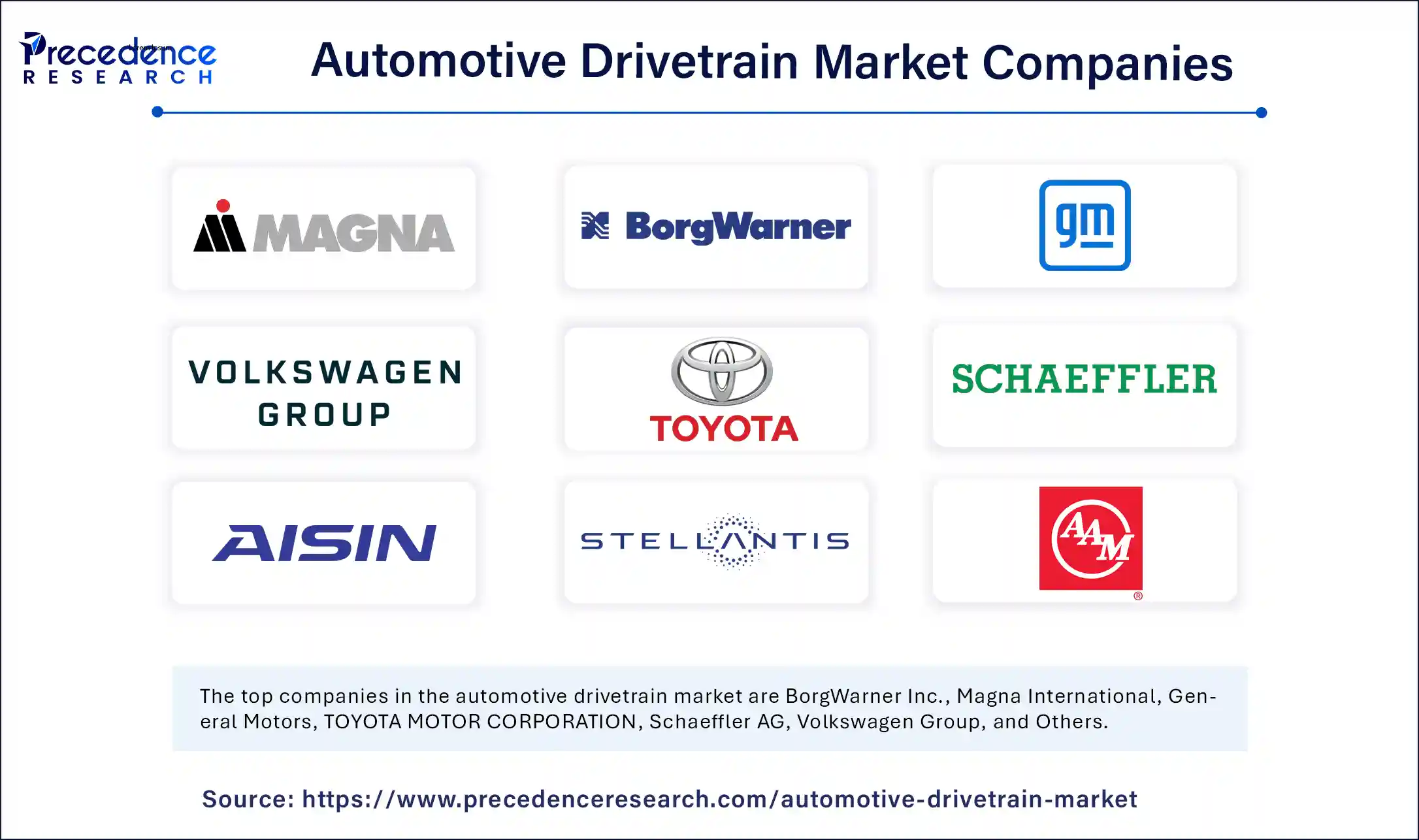 Automotive Drivetrain Market Companies