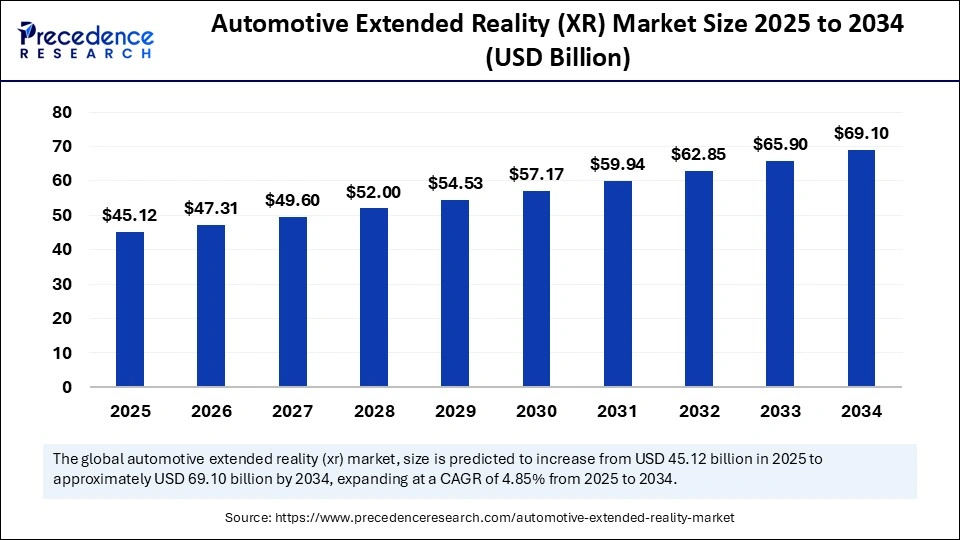 Automotive Extended Reality (XR) Market Size 2025 to 2034
