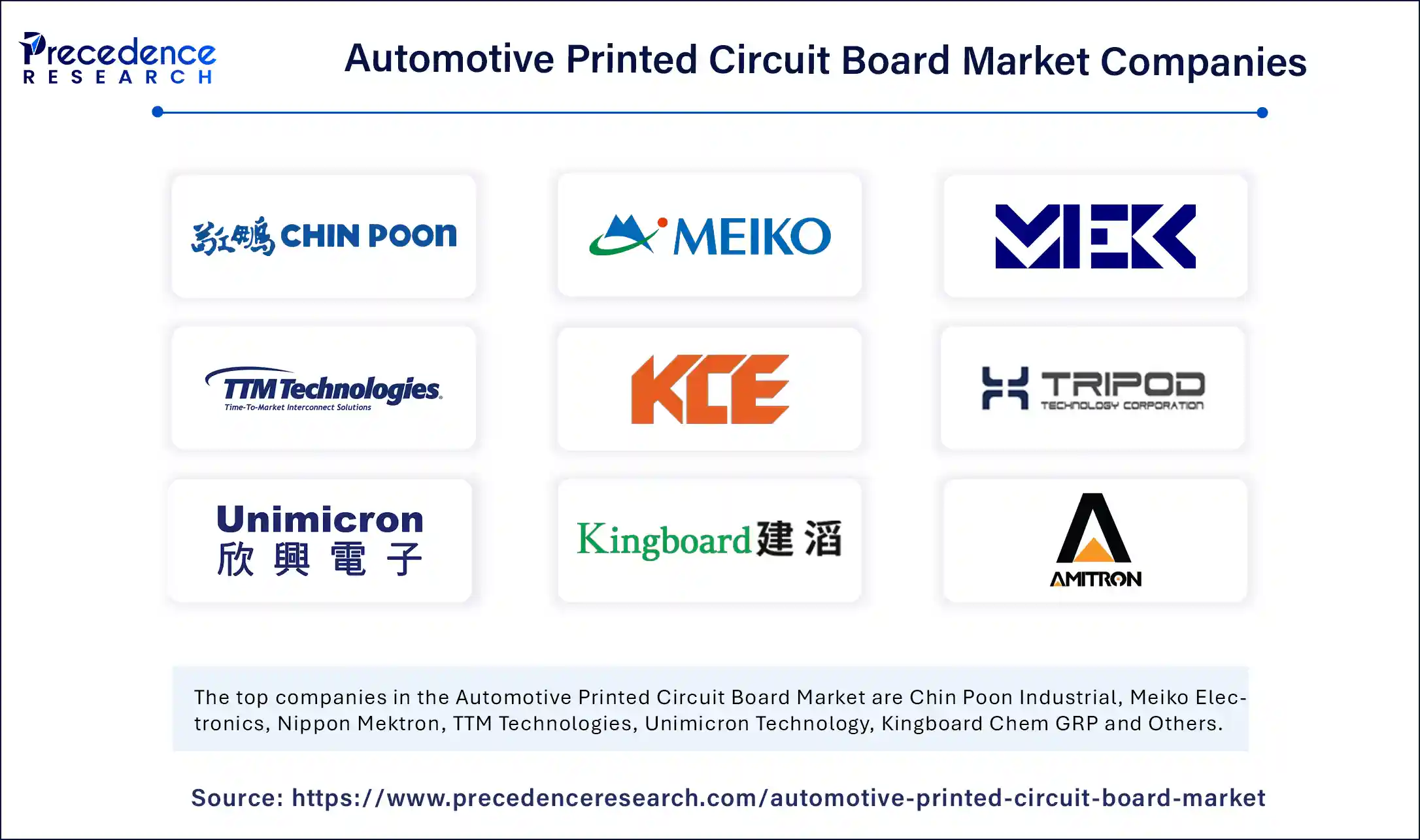 Automotive Printed Circuit Board Market Companies