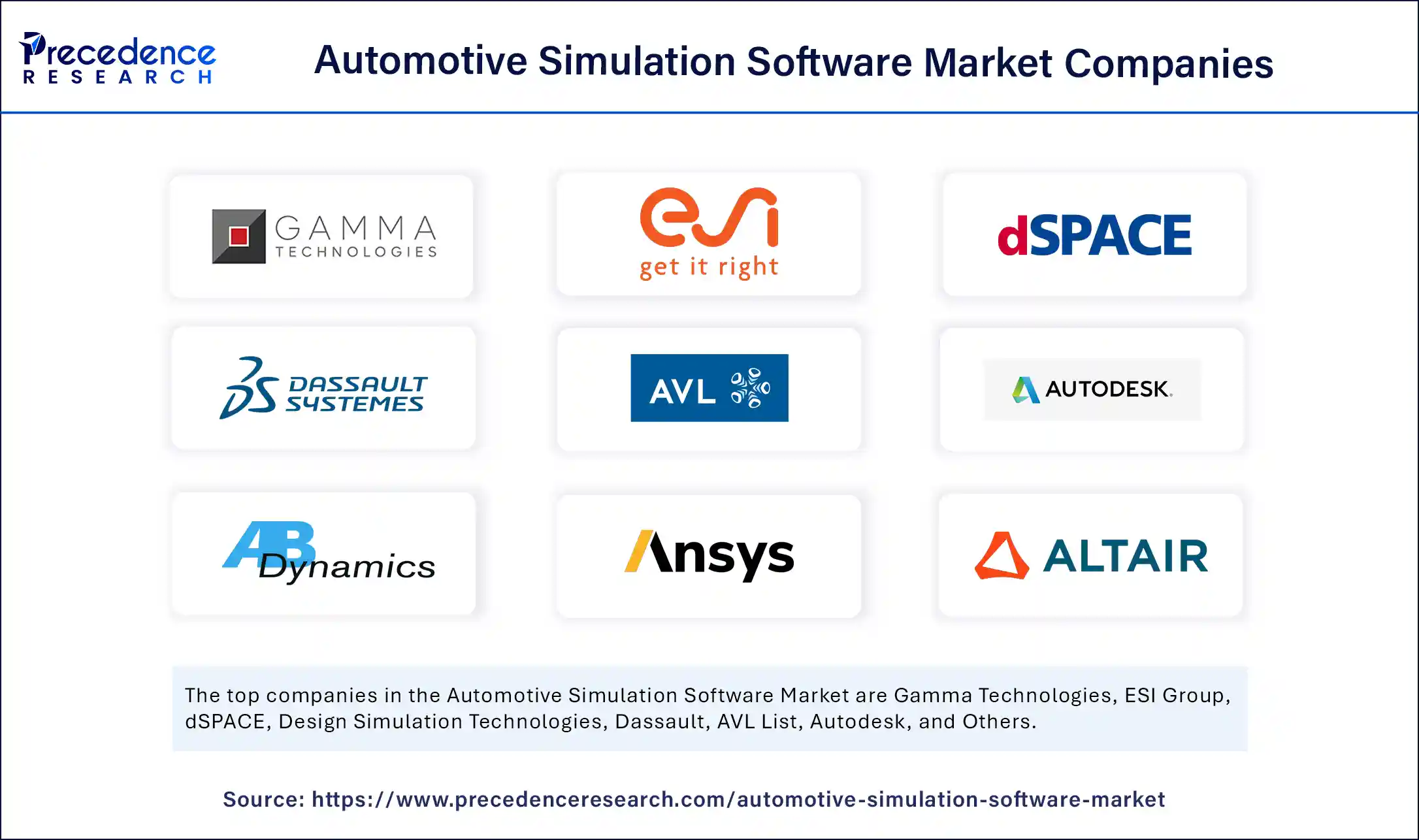 Automotive Simulation Software Market Companies