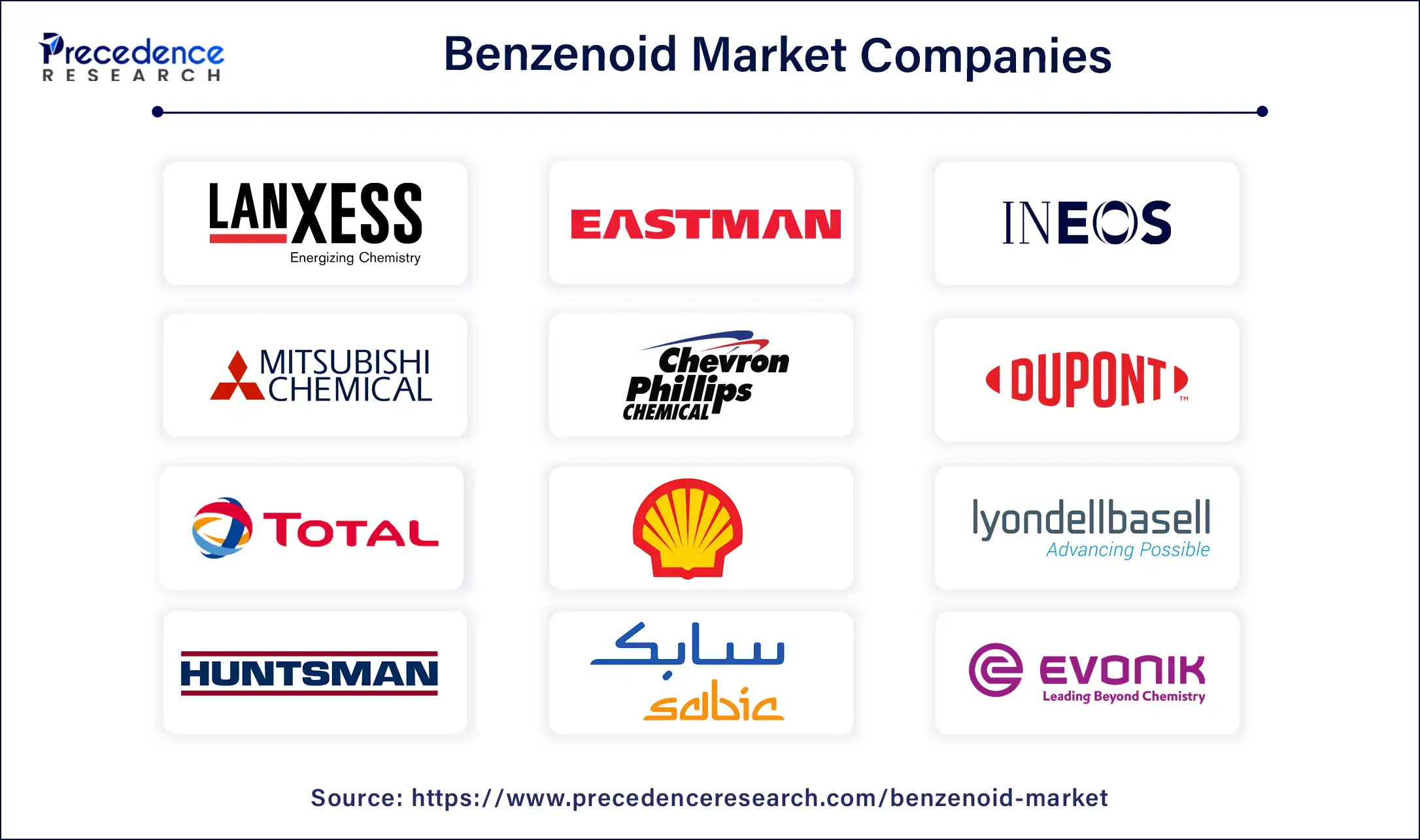 Benzenoid Companies