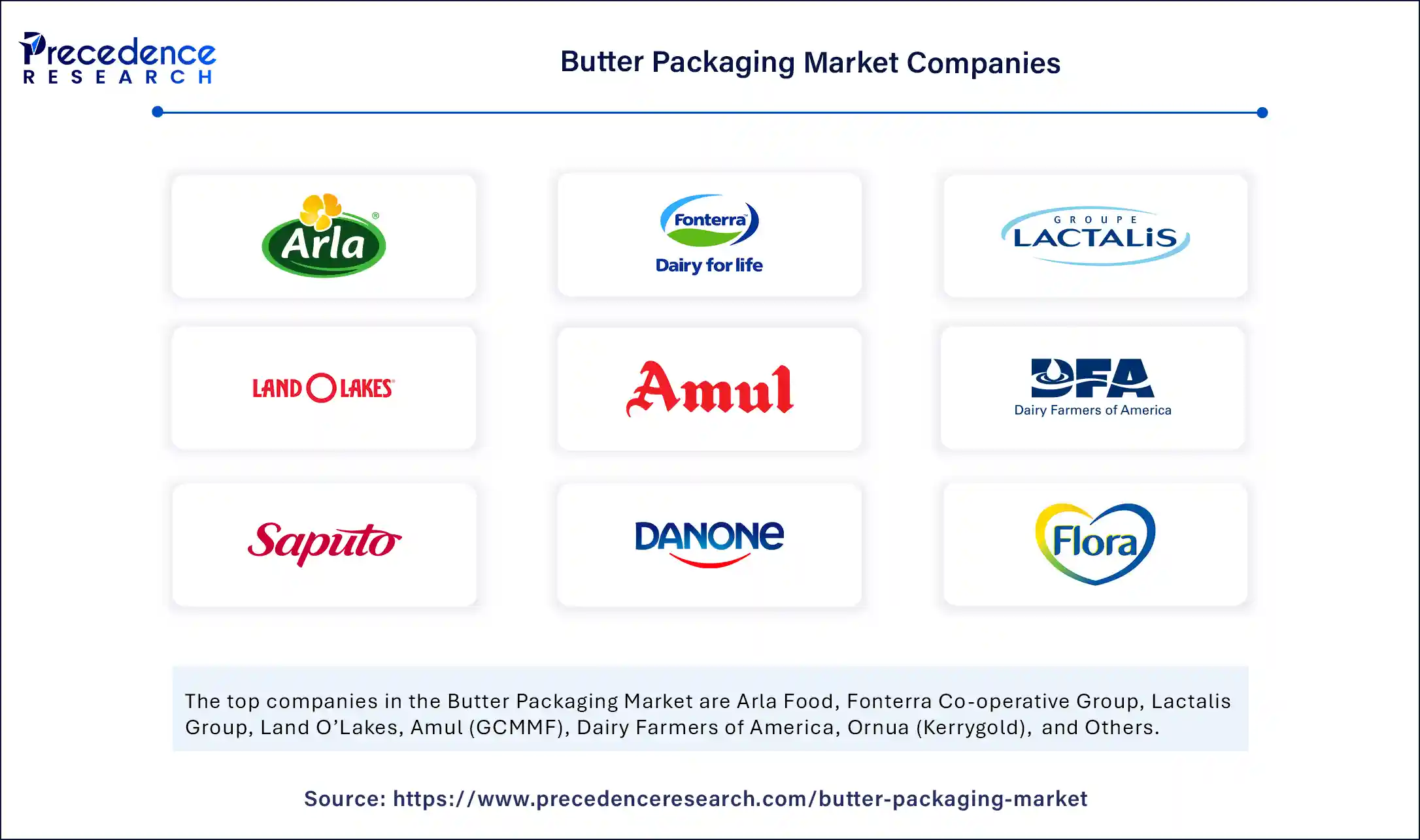 Butter Packaging Market Companies