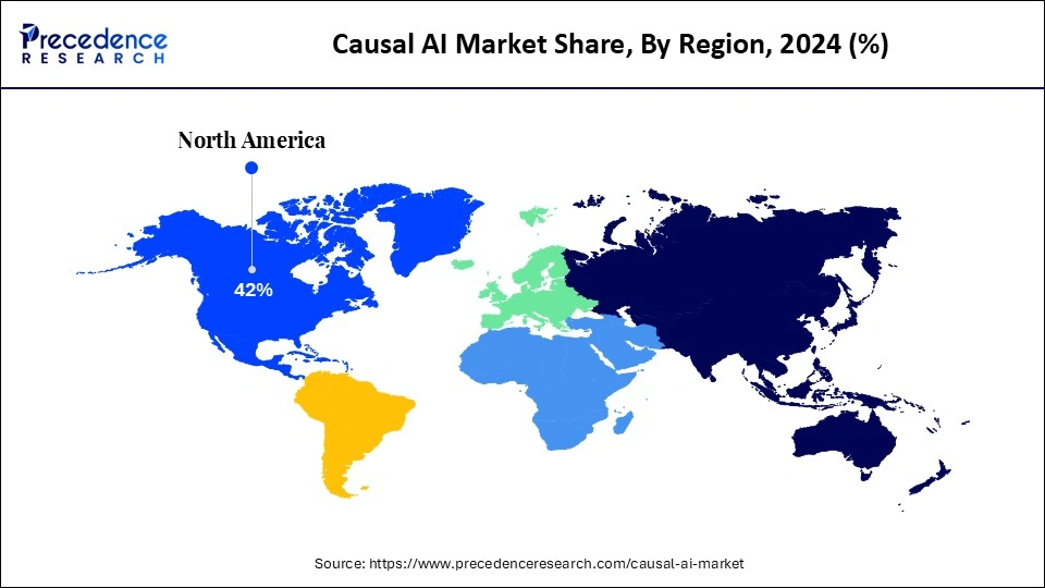 Causal AI Market Share, By Region, 2024 (%)