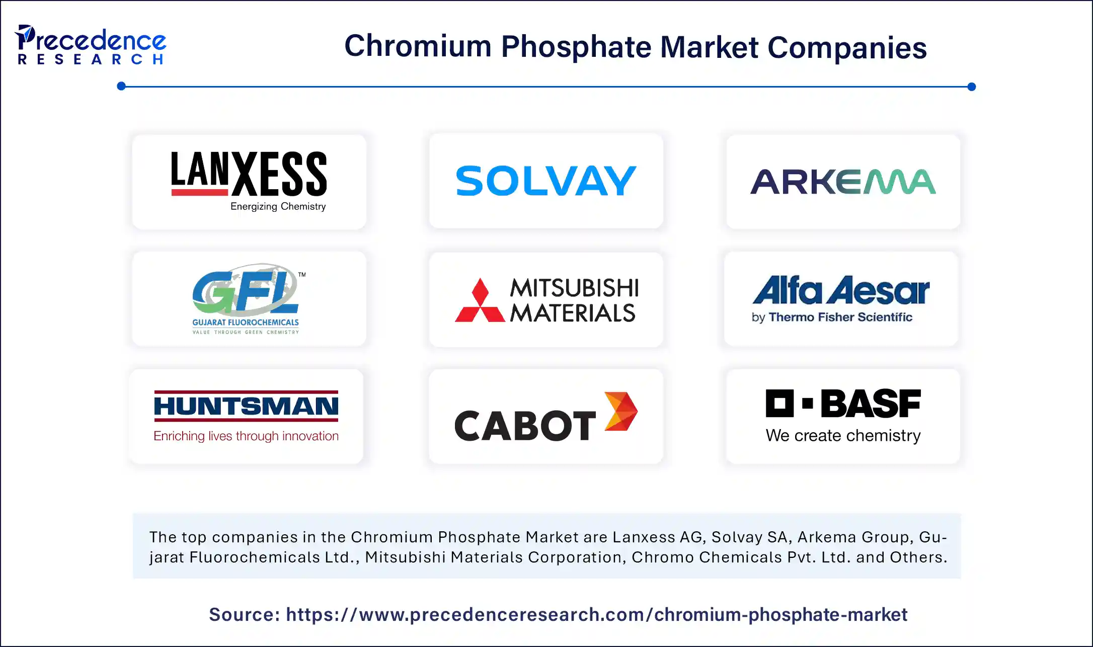 Chromium Phosphate Market Companies