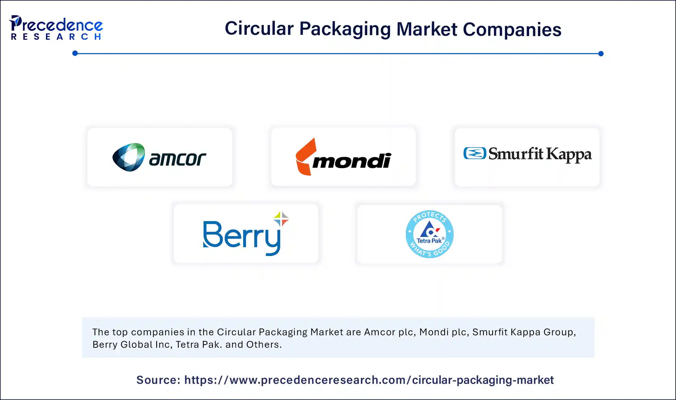 Circular Packaging Market Companies