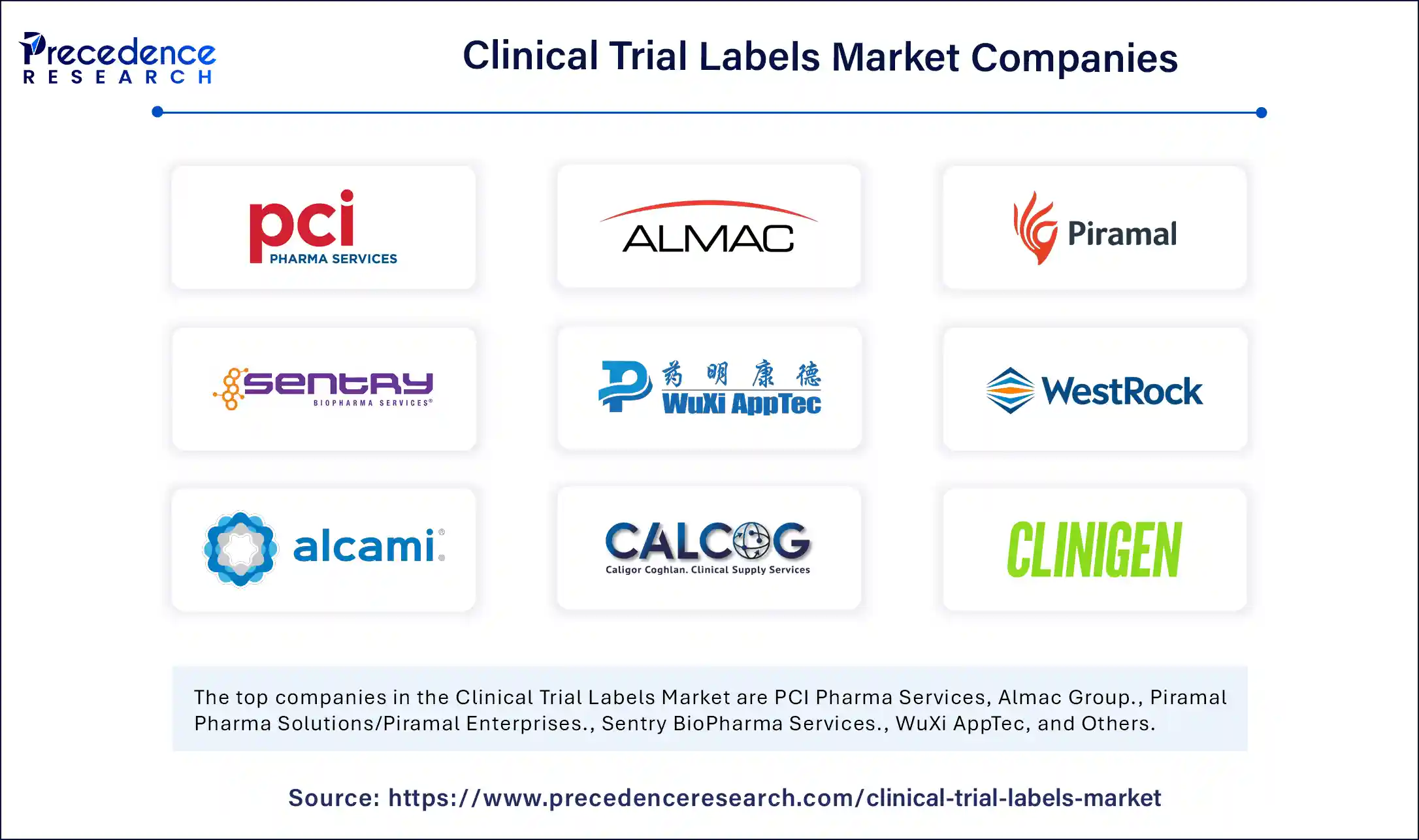 Clinical Trial Labels Market Companies