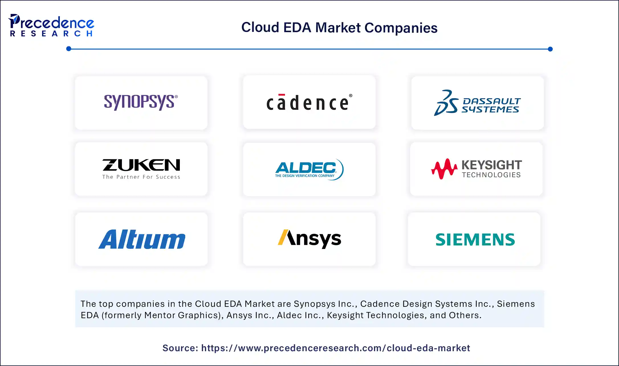 Cloud EDA Market Companies