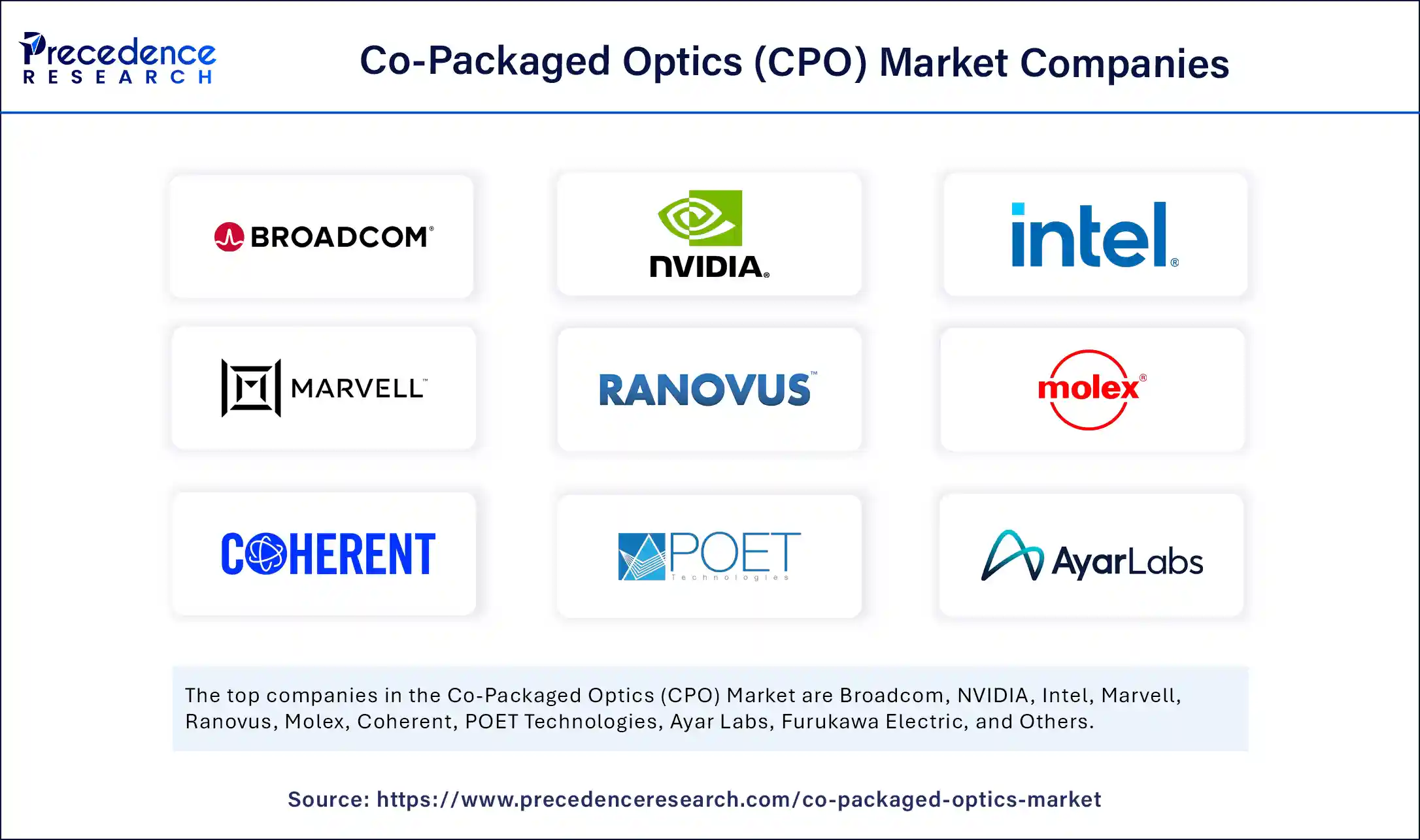 Co-Packaged Optics Market Companies