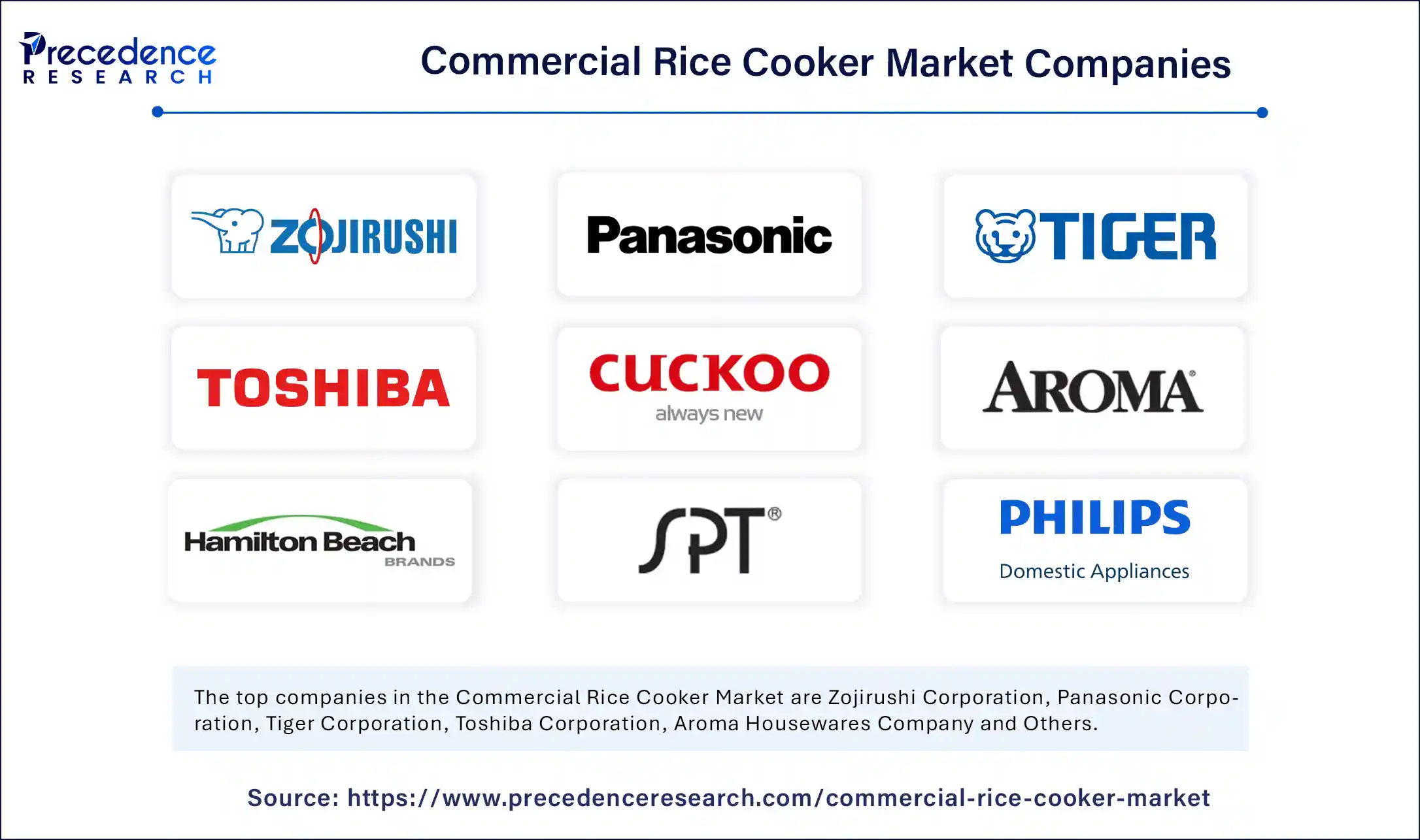 Commercial Rice Cooker Market Companies