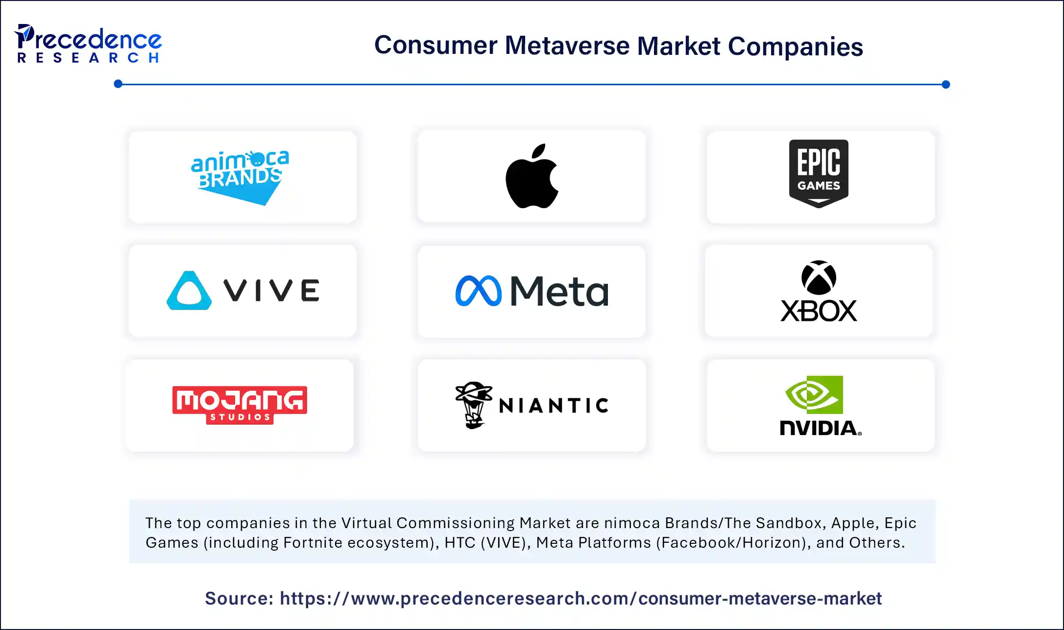 Consumer Metaverse Market Companies