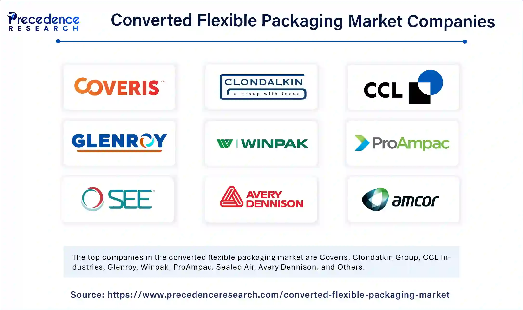 Converted Flexible Packaging Market Companies