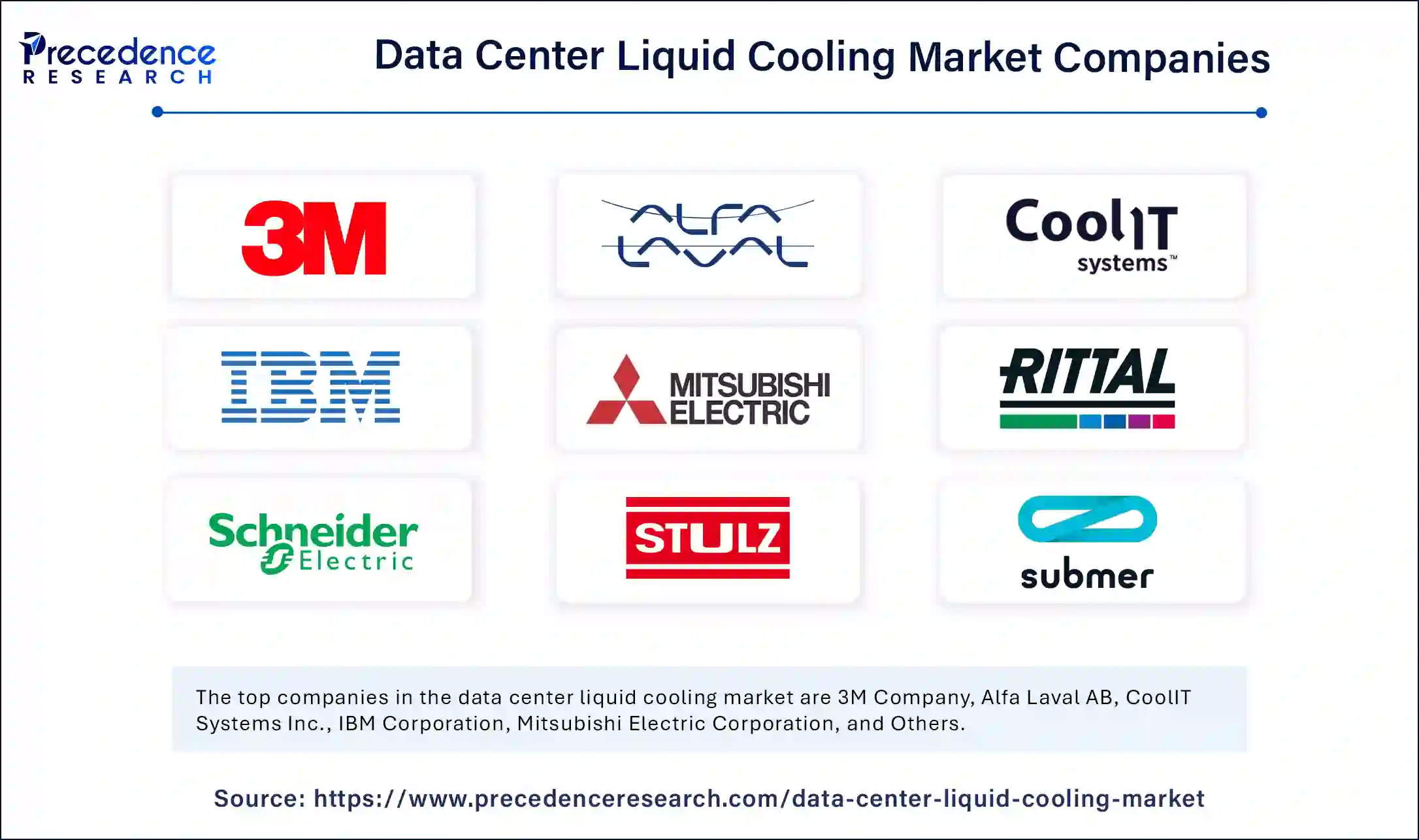 Data Center Liquid Cooling Market Companies