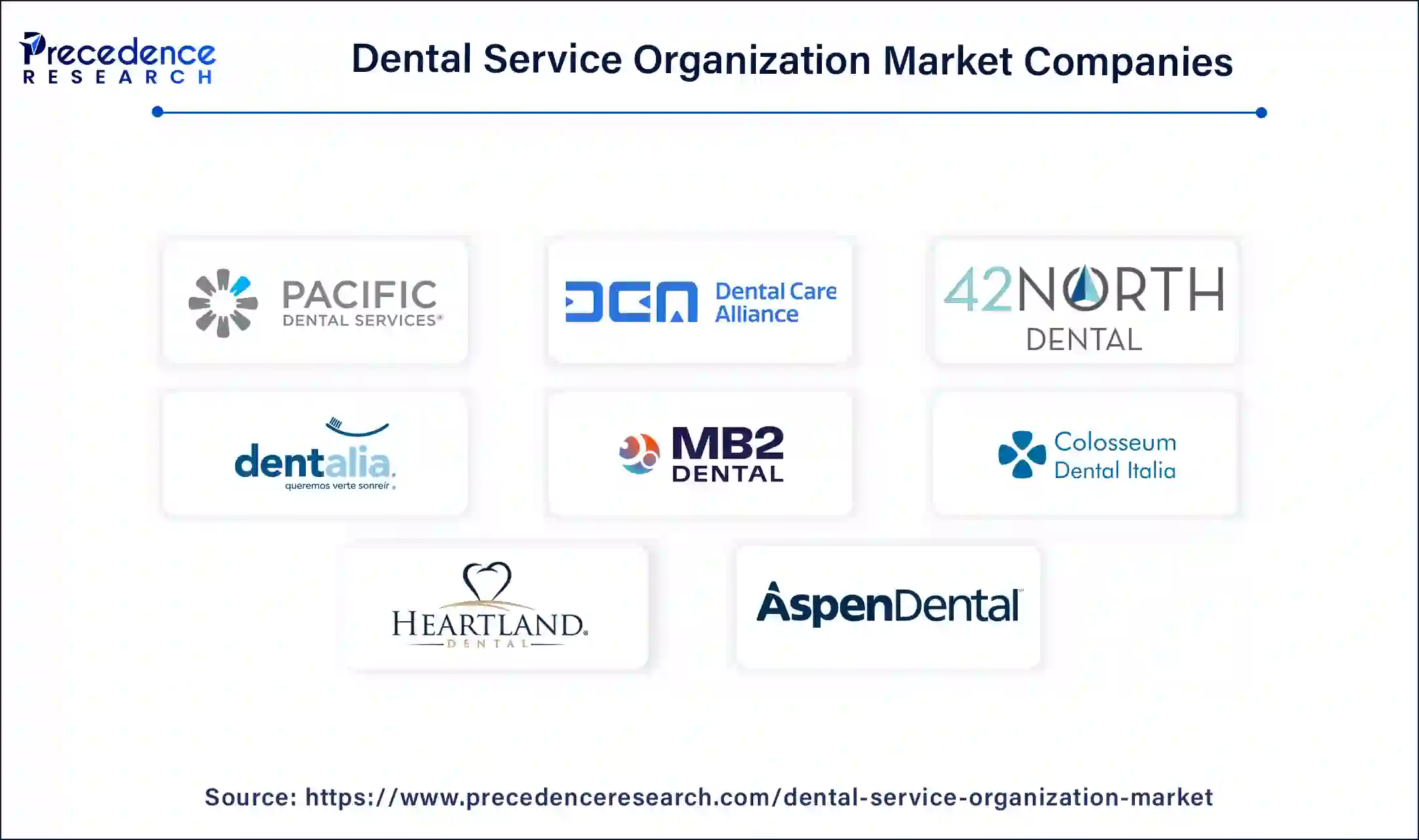 Dental Services Organization Companies
