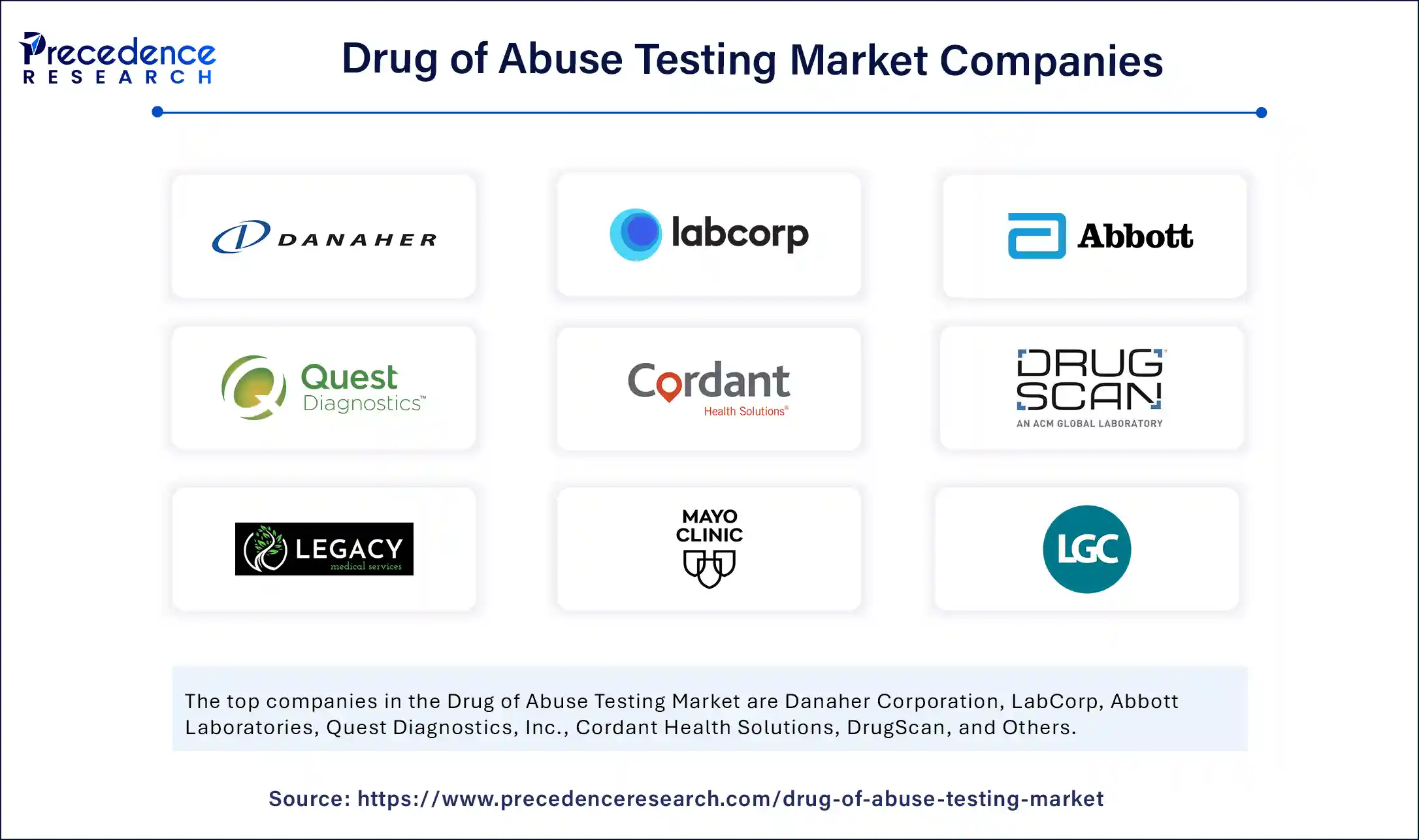 Drug of Abuse Testing Market Companies
