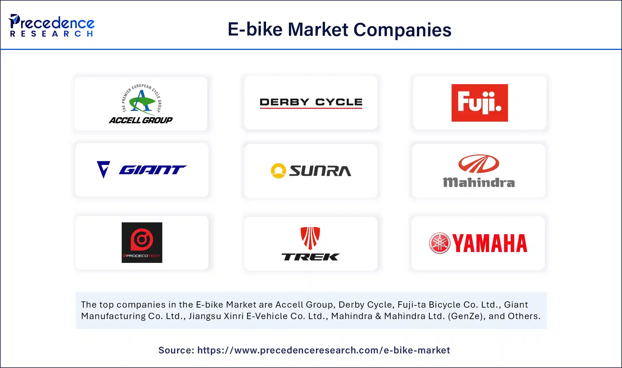 E-bike Market Companies