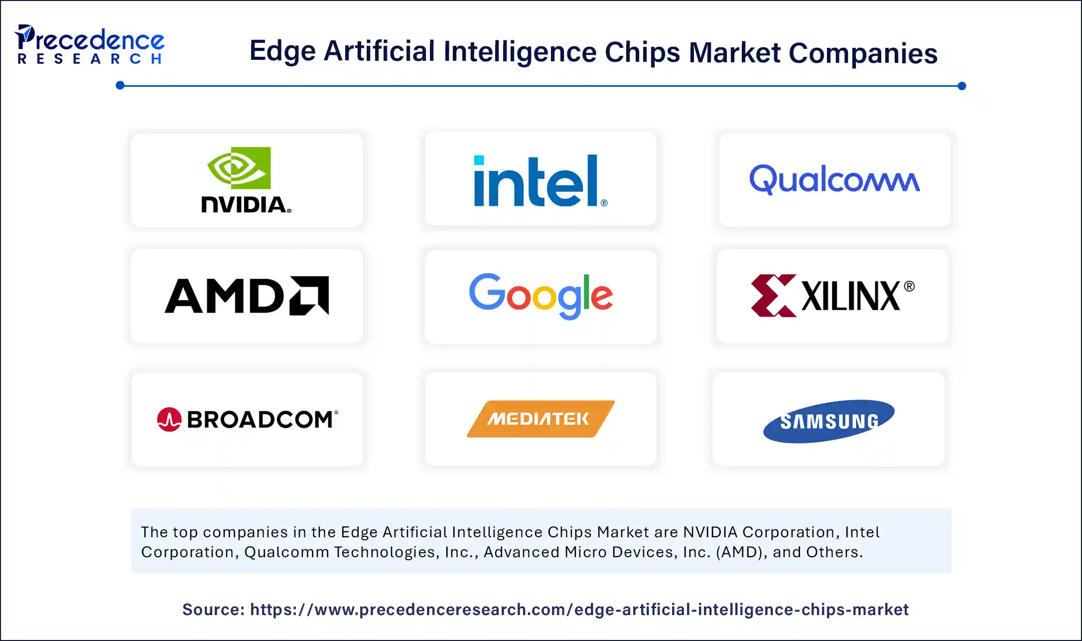 Edge Artificial Intelligence Chips Market Companies