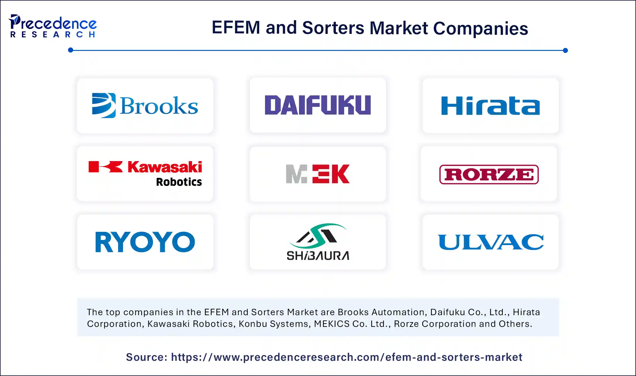 EFEM and Sorters Market Companies