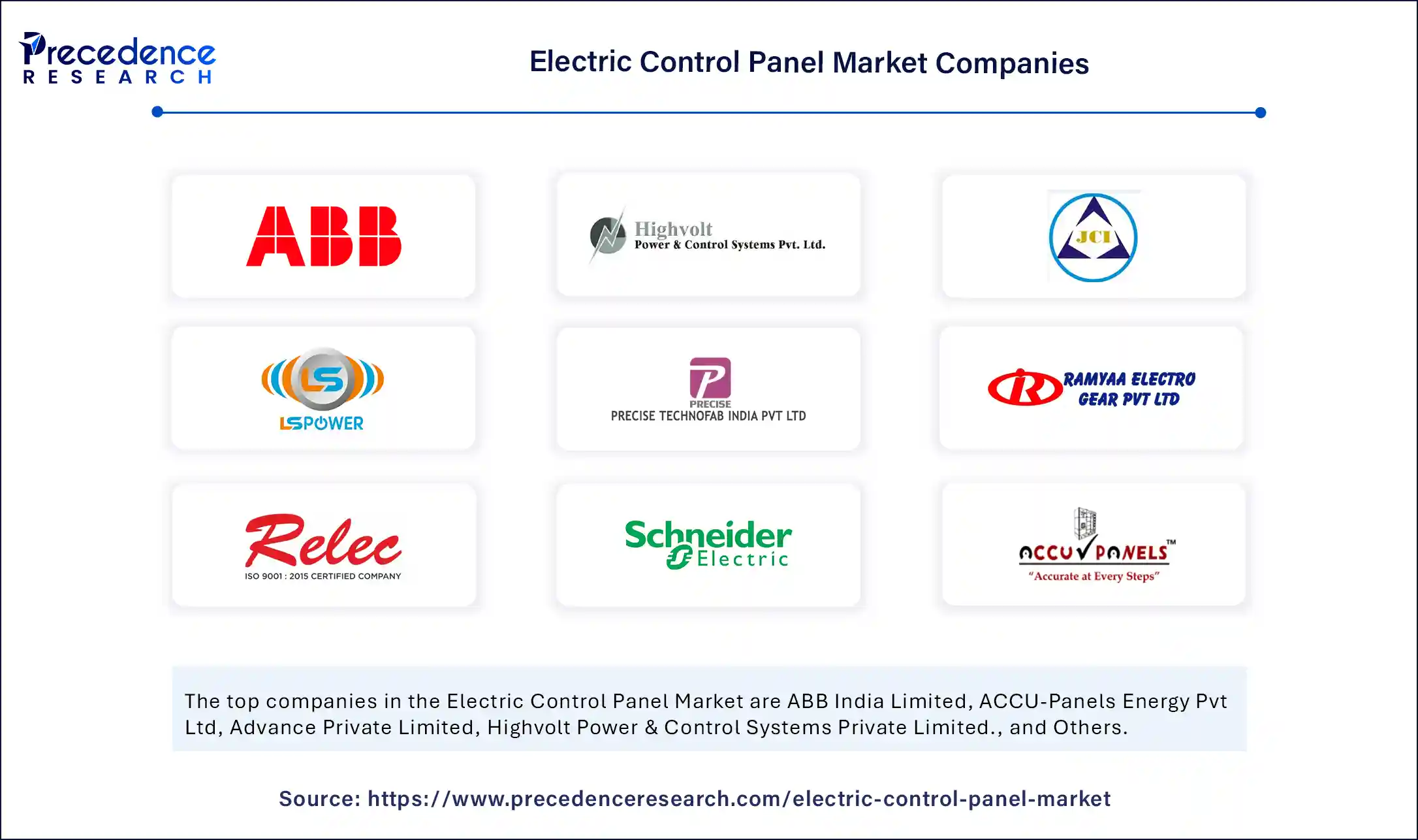 Electric Control Panel Market Companies