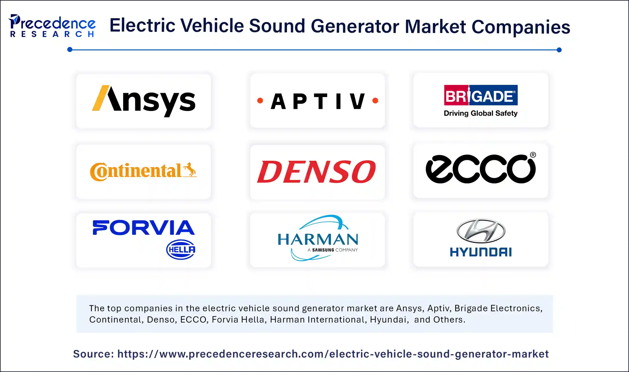 Electric Vehicle Sound Generator Market Companies