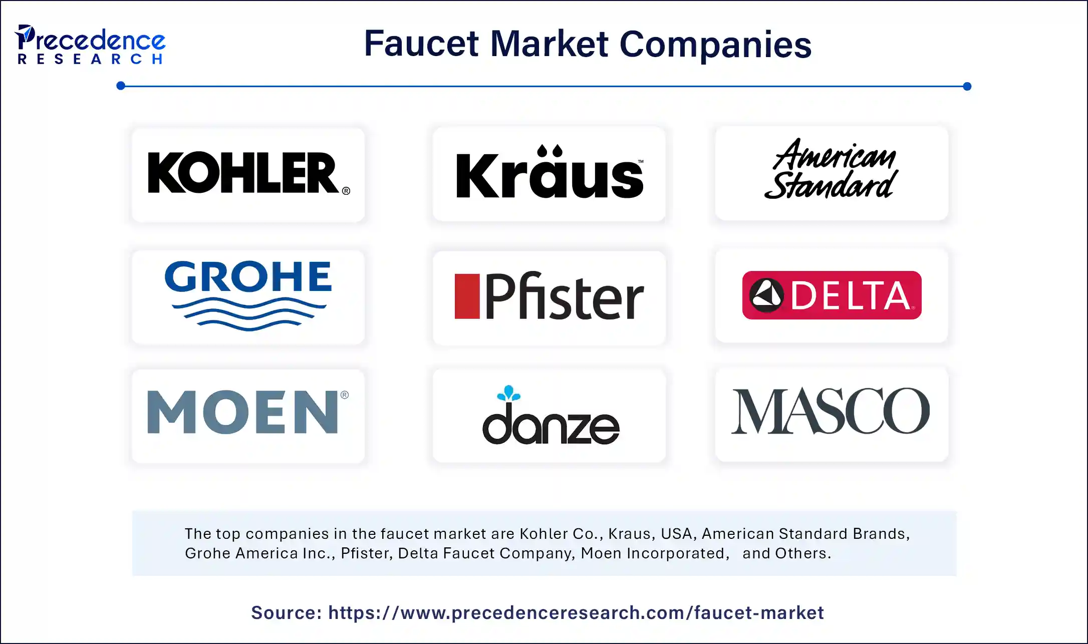 Faucet Market Companies