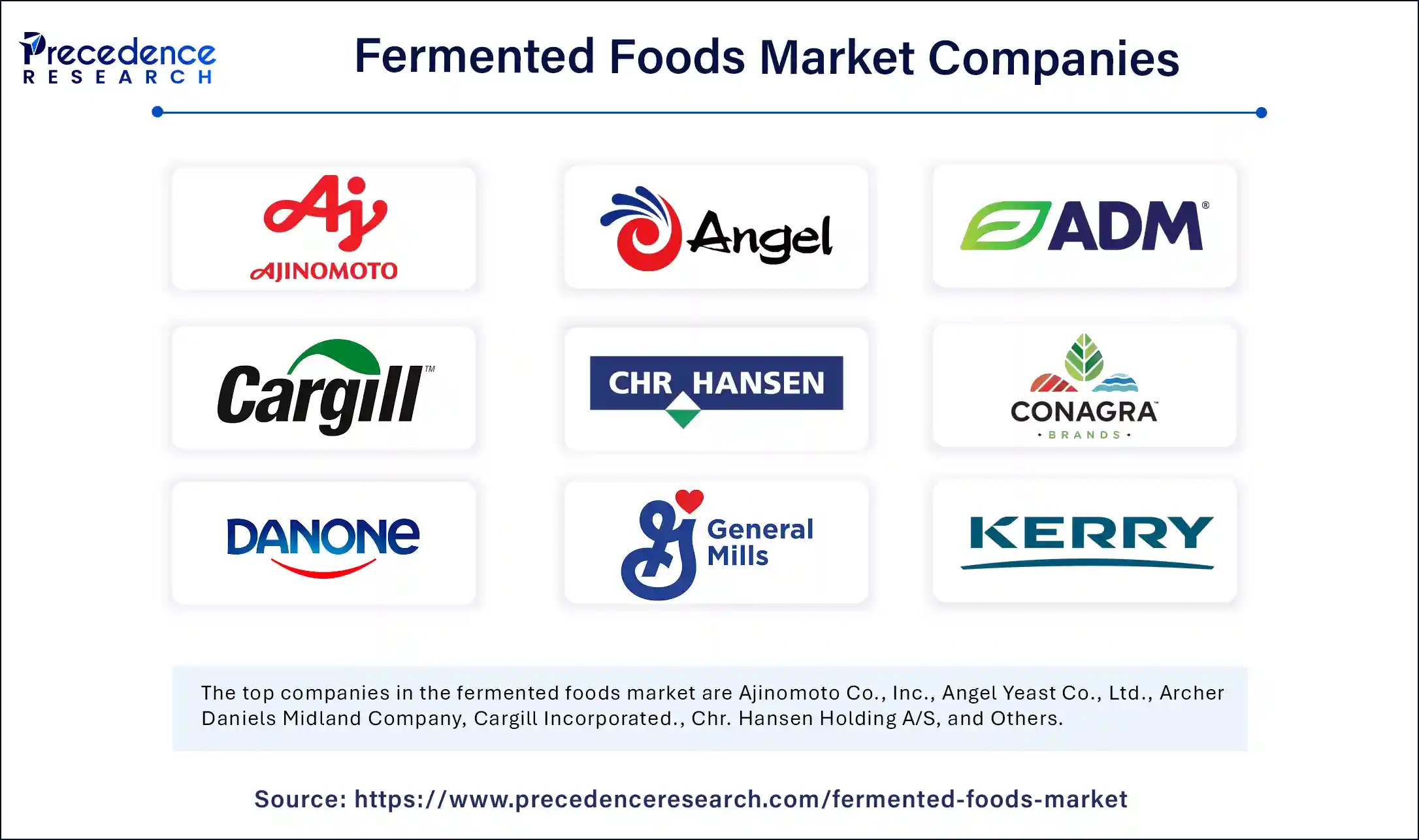 Fermented Foods Market Companies