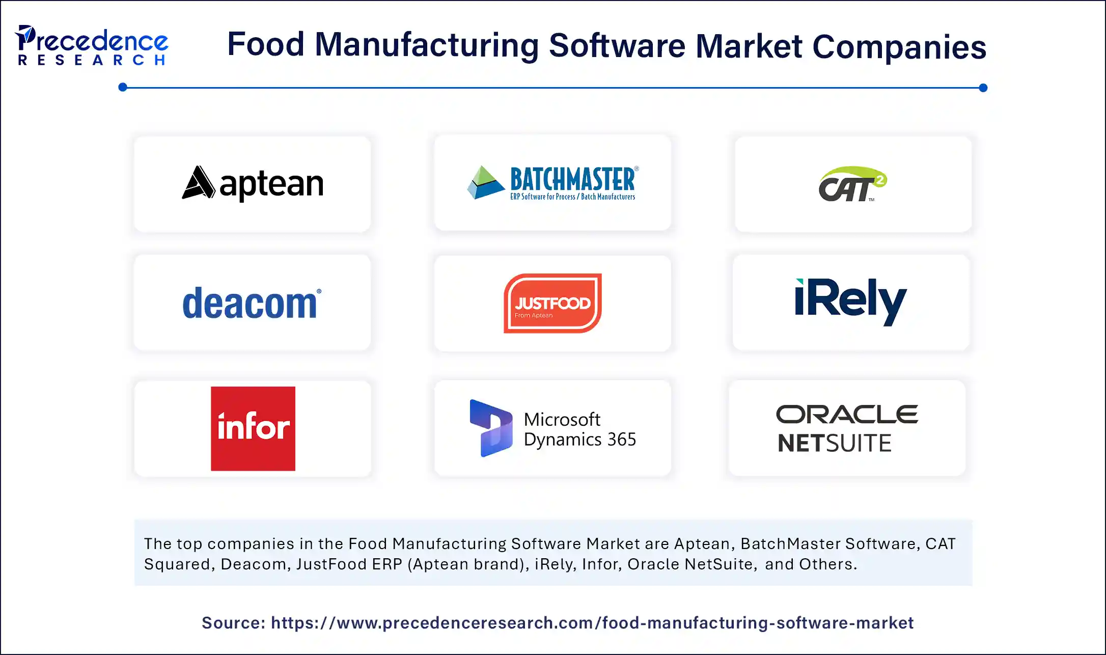 Food Manufacturing Software Market Companies